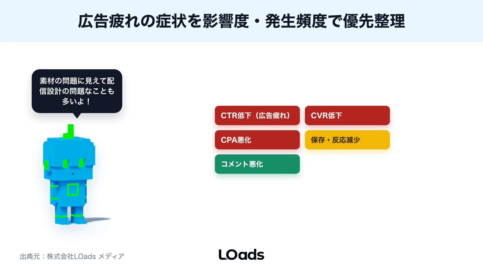 Meta広告レポート診断で内製、部分支援、外部相談を分けるスコアカード