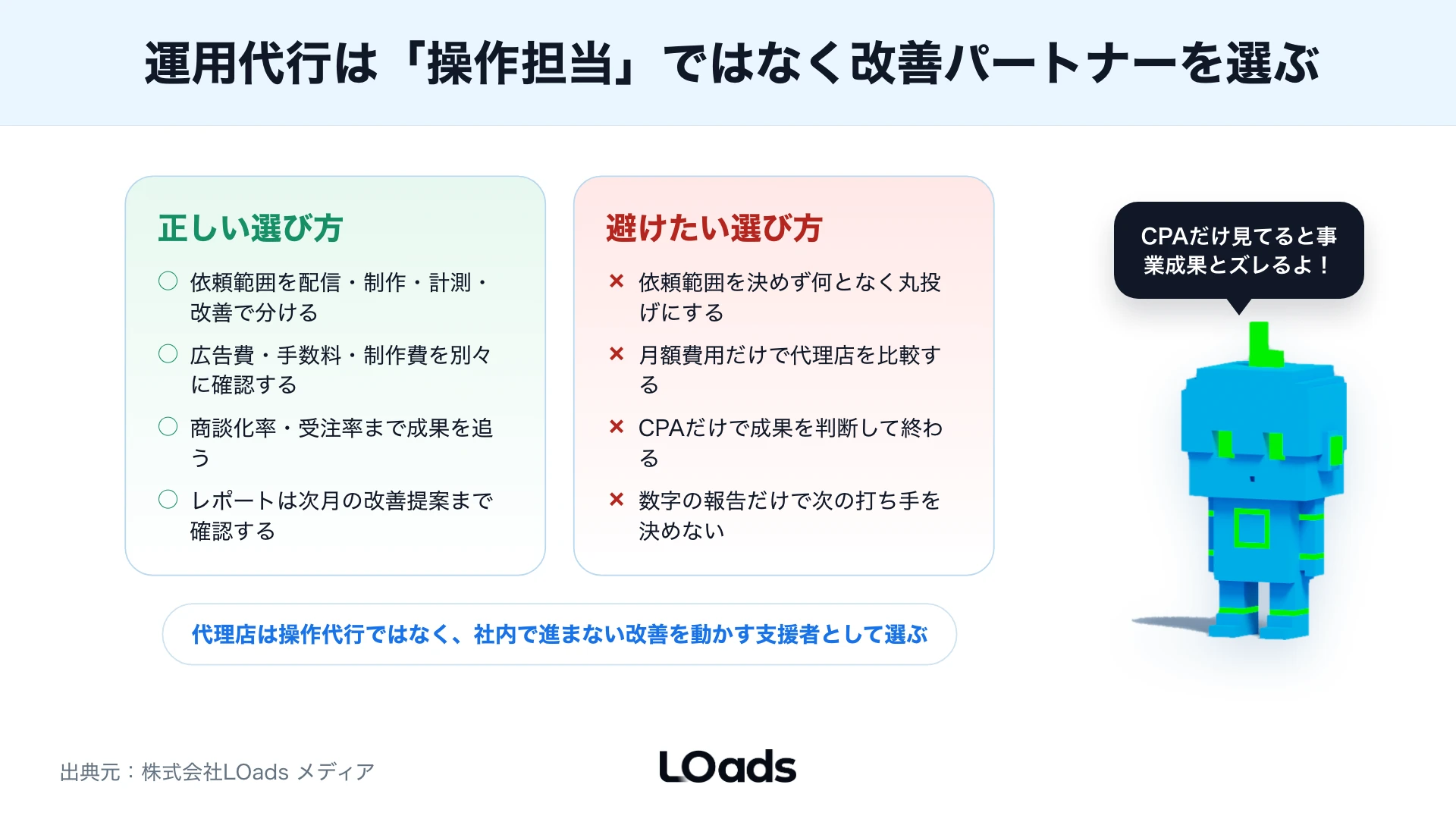 Meta広告運用代行の正しい選び方と避けたい選び方を、依頼範囲の分け方と成果指標の見方でDo/Don't比較した図解