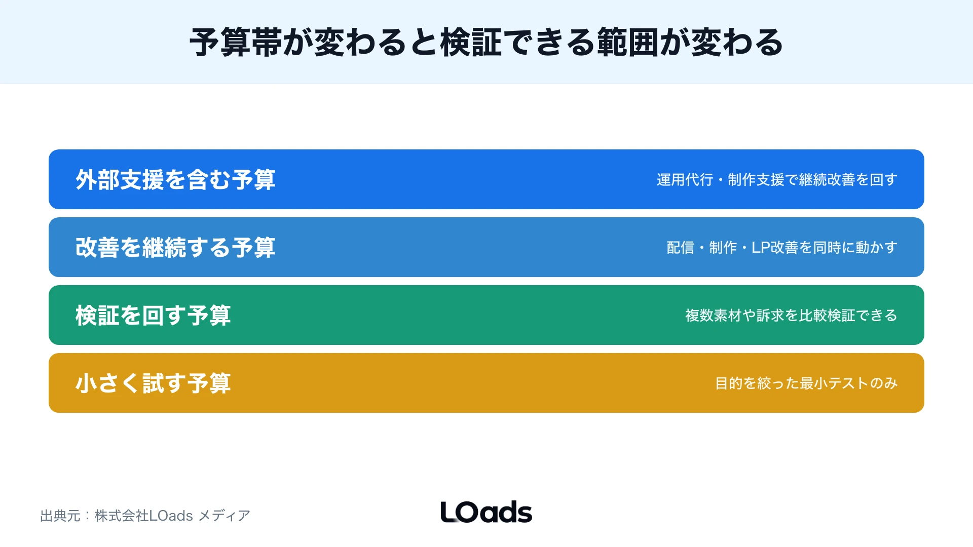 Meta広告を内製、部分支援、運用代行のどこまで任せるかを判断する分岐図
