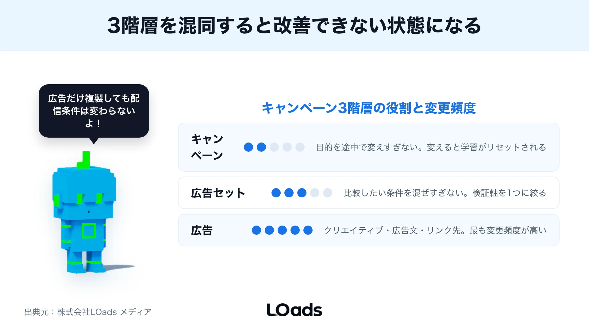 Meta広告マネージャーで配信前に確認する支払い、計測、命名、権限のチェックボード