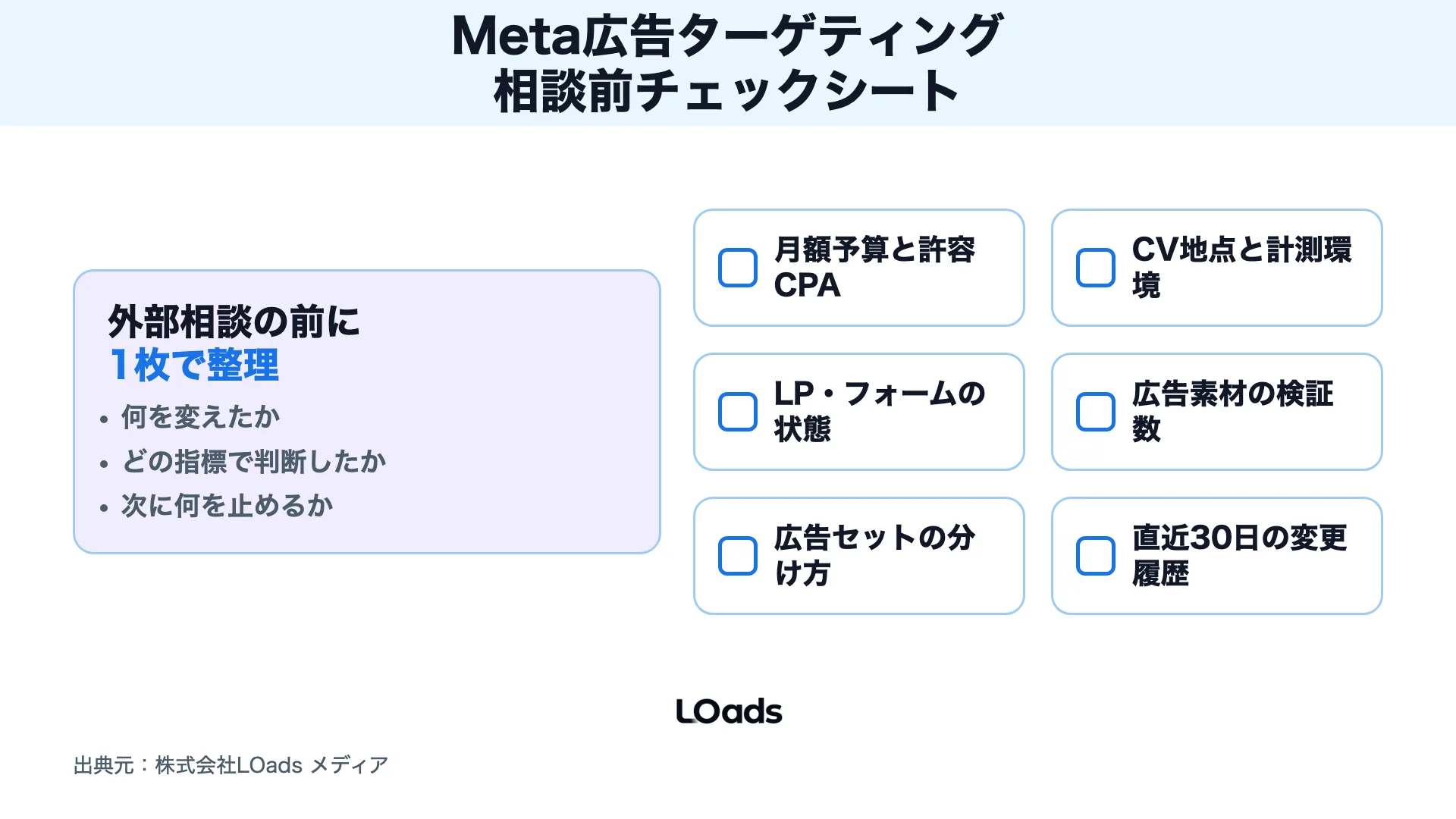 Meta広告ターゲティングを相談する前に予算、CV地点、計測、LP、クリエイティブ検証数を確認するワークシート