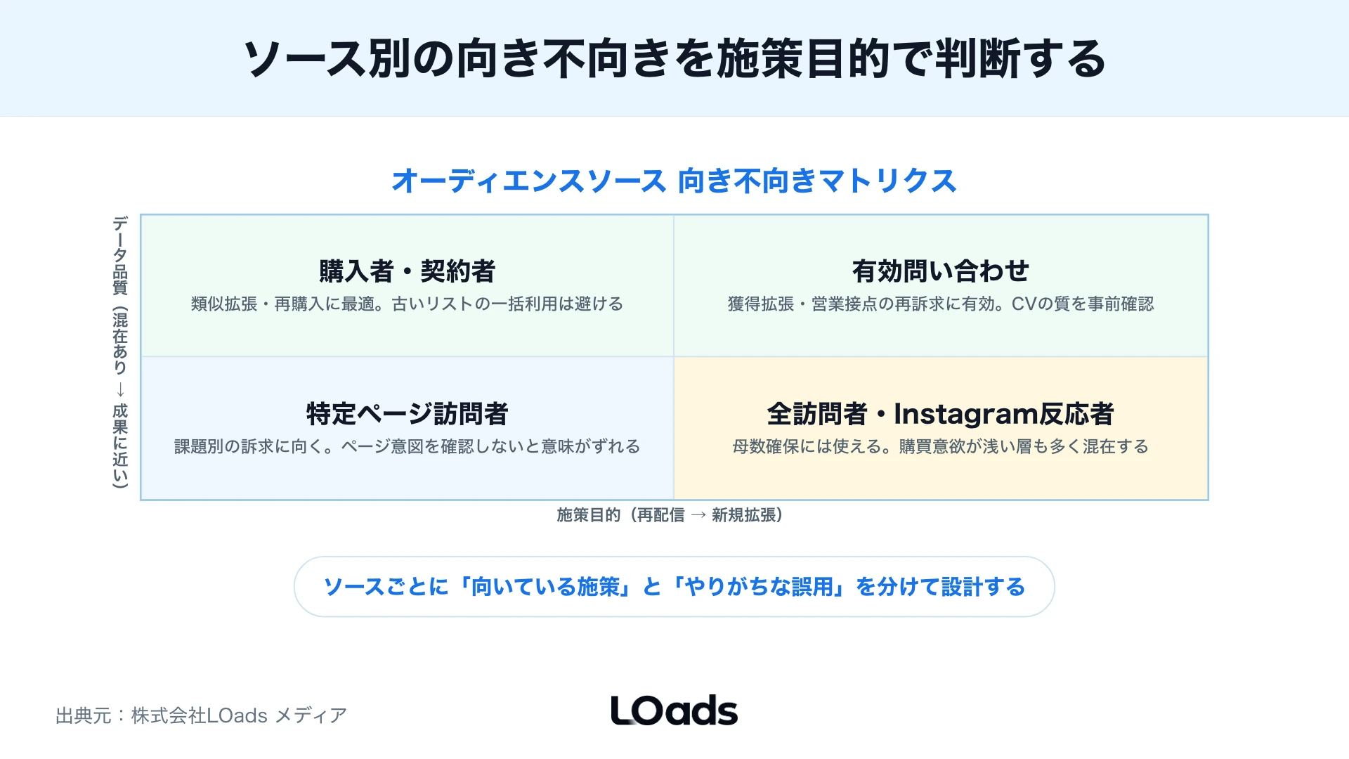 Meta広告でCV数や顧客リストが少ない時に内製継続、設定見直し、設計監査相談を分ける判定シート