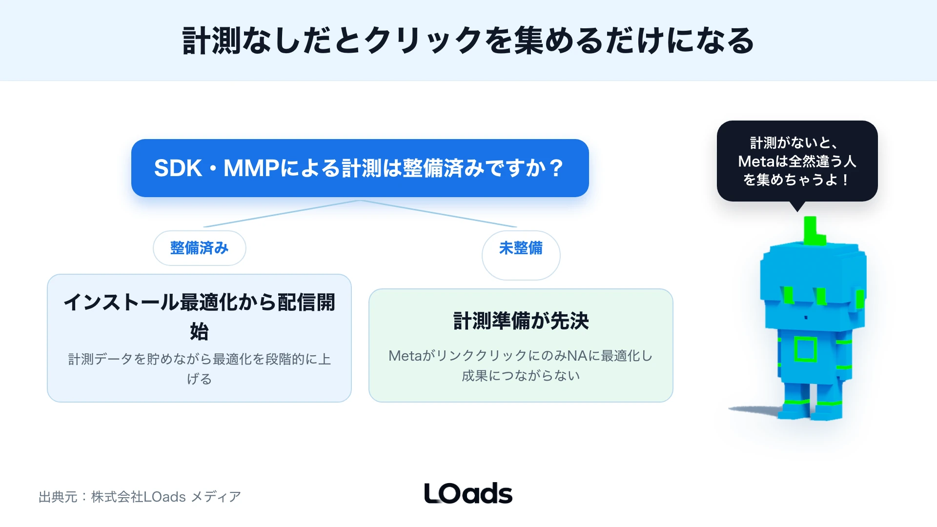 Metaアプリ広告でCPIを見る前に最適化対象と計測可否を確認する判断図