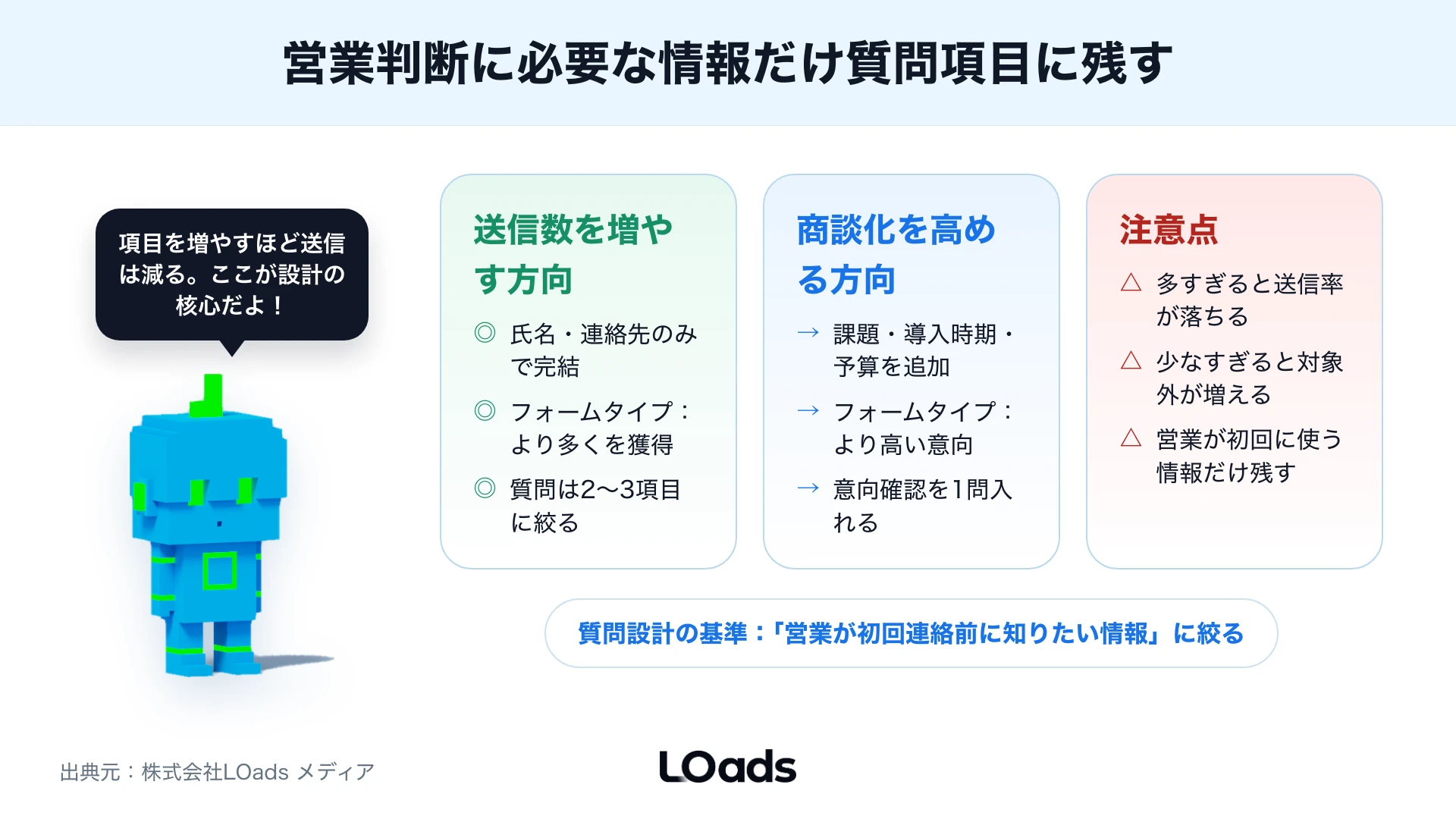 Meta広告インスタントフォームのリード数、有効リード率、商談化率をつなげて評価するKPIツリー