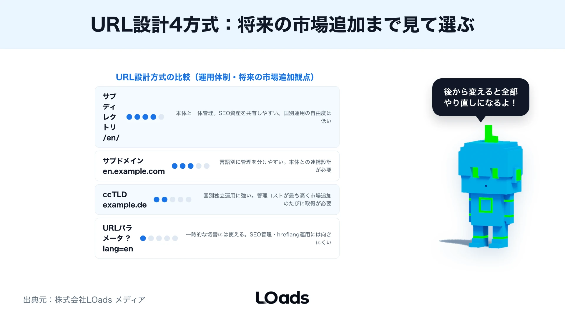 多言語サイトSEOでhreflangが日本語、英語、米国英語、x-defaultの対応関係を伝える図解