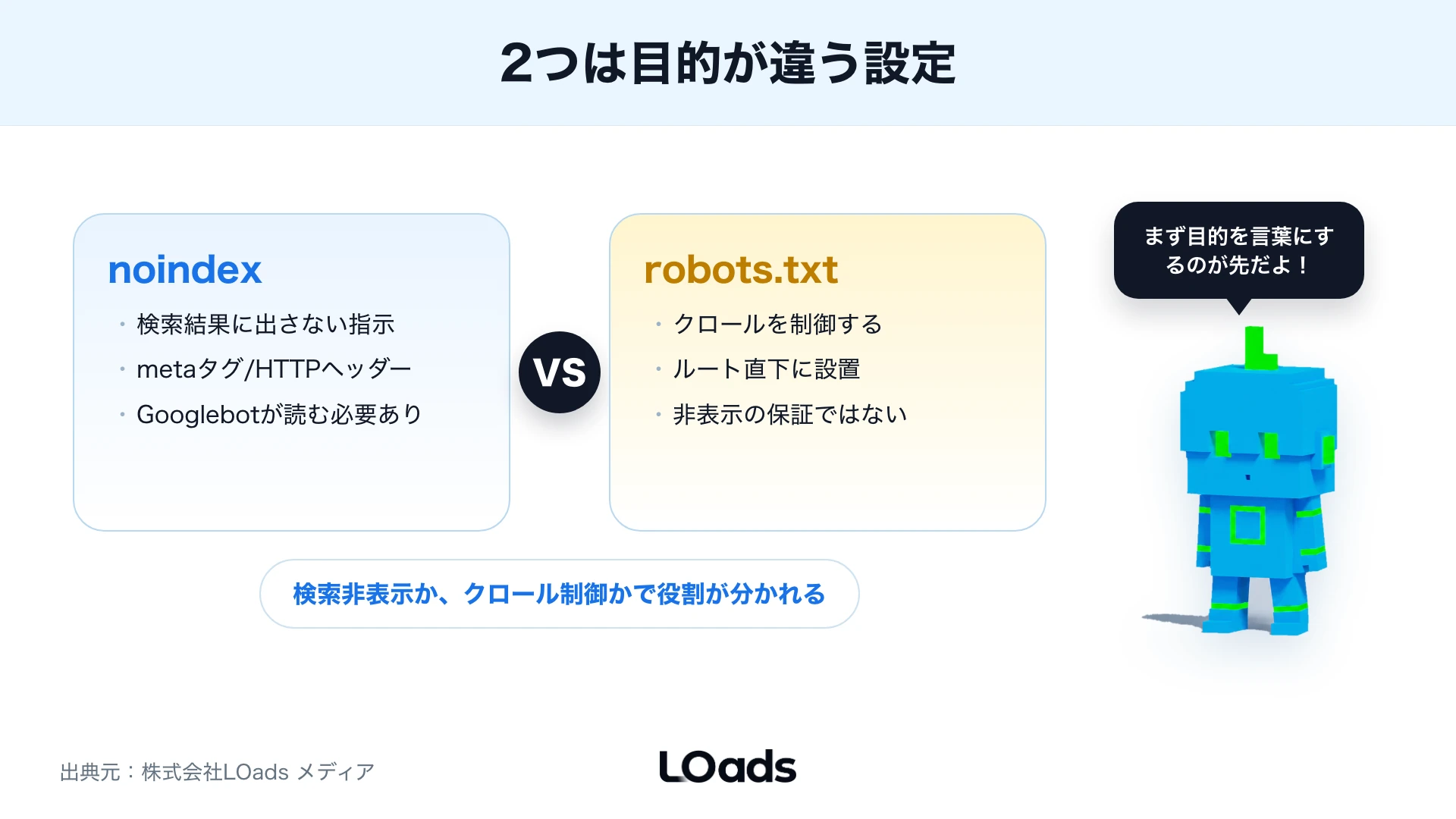 noindexとrobots.txtの目的の違い