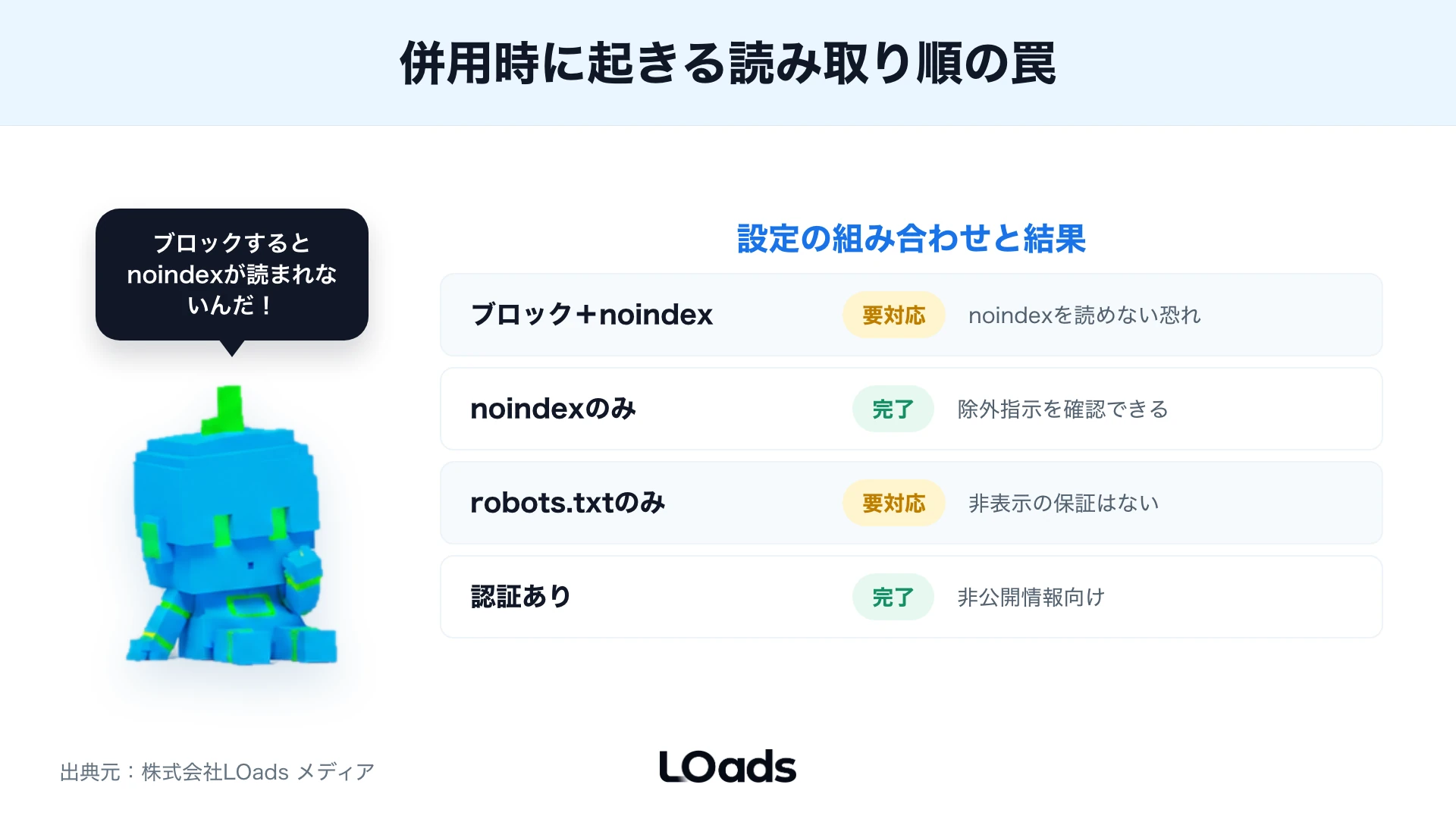 noindexとrobots.txt併用時の組み合わせと結果
