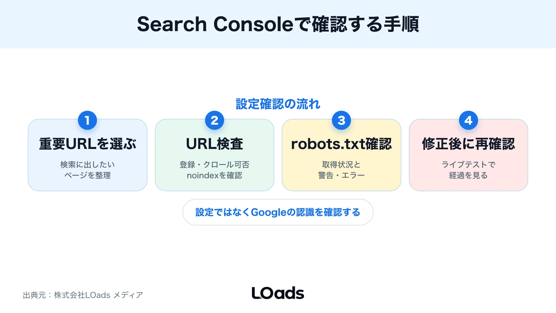Search Consoleで設定を確認する手順