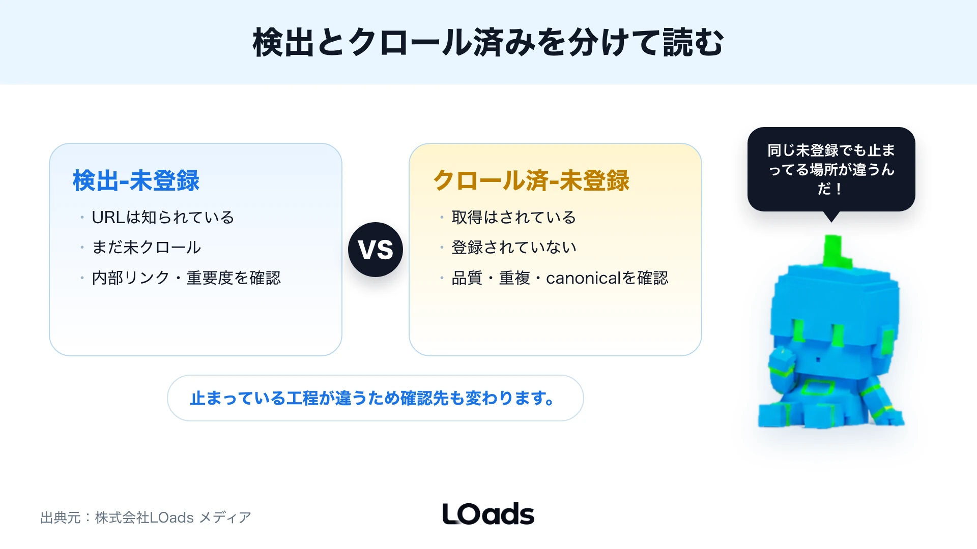 検出未登録とクロール済み未登録の違いを対比した図
