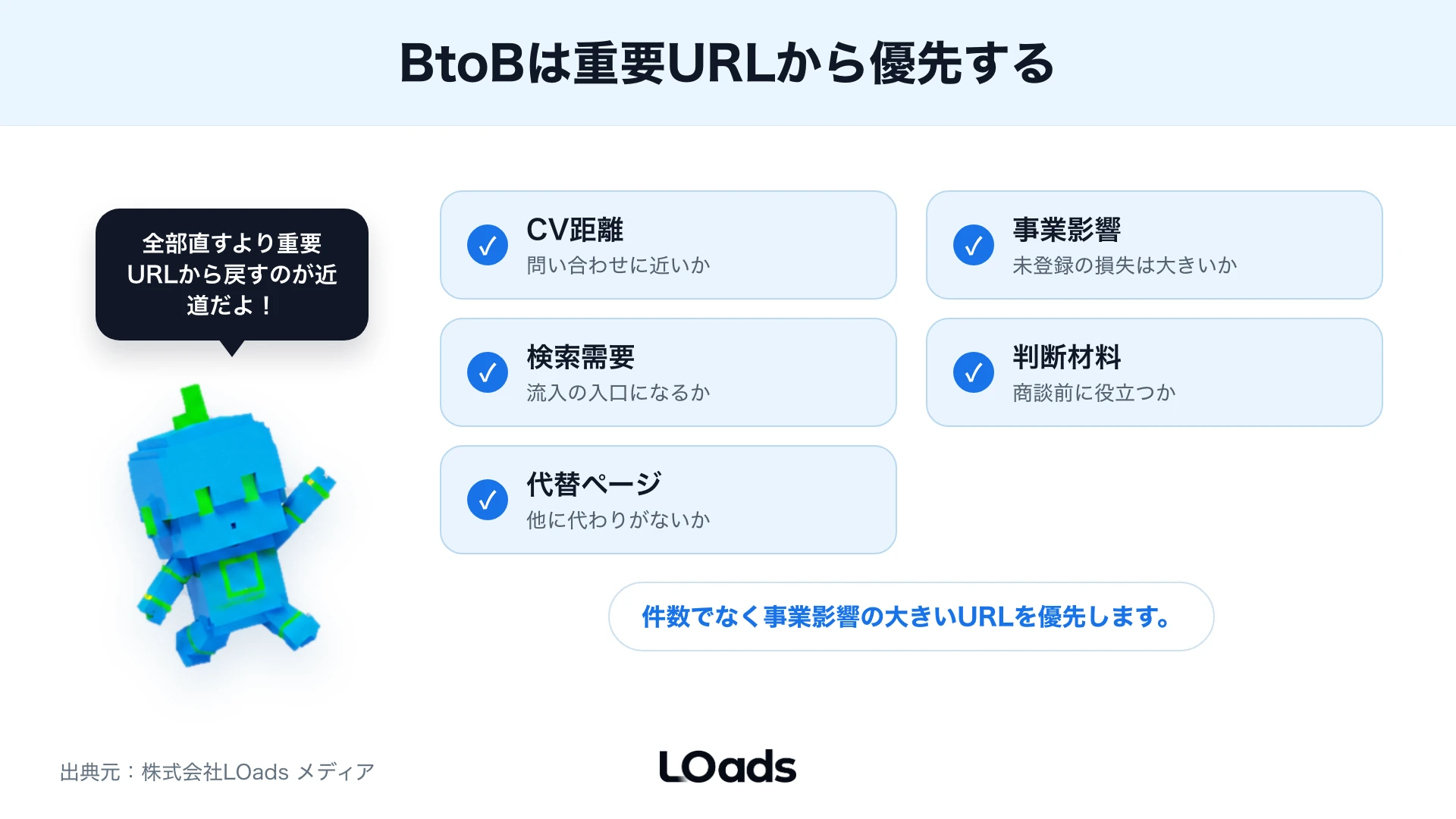 重要URLの優先度を決める観点を並べたチェックリスト