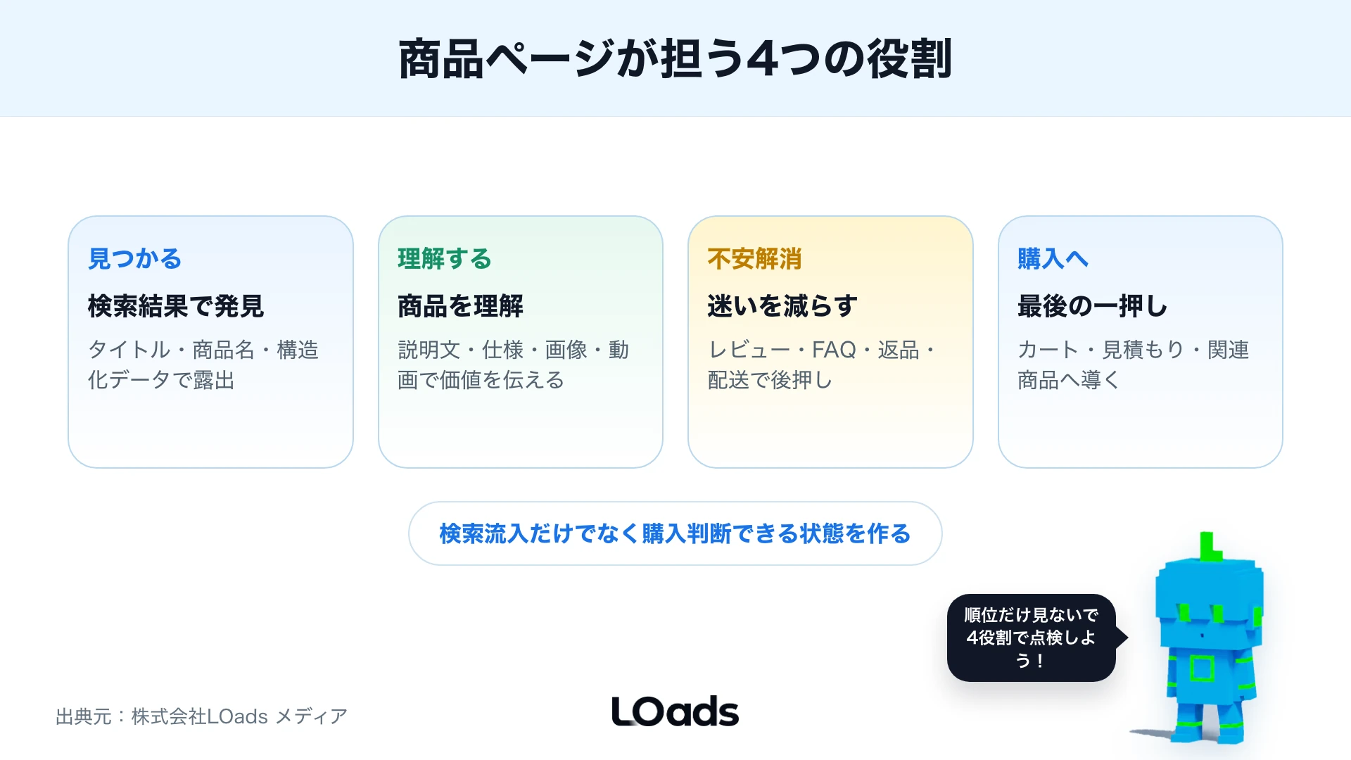商品ページが担う4つの役割