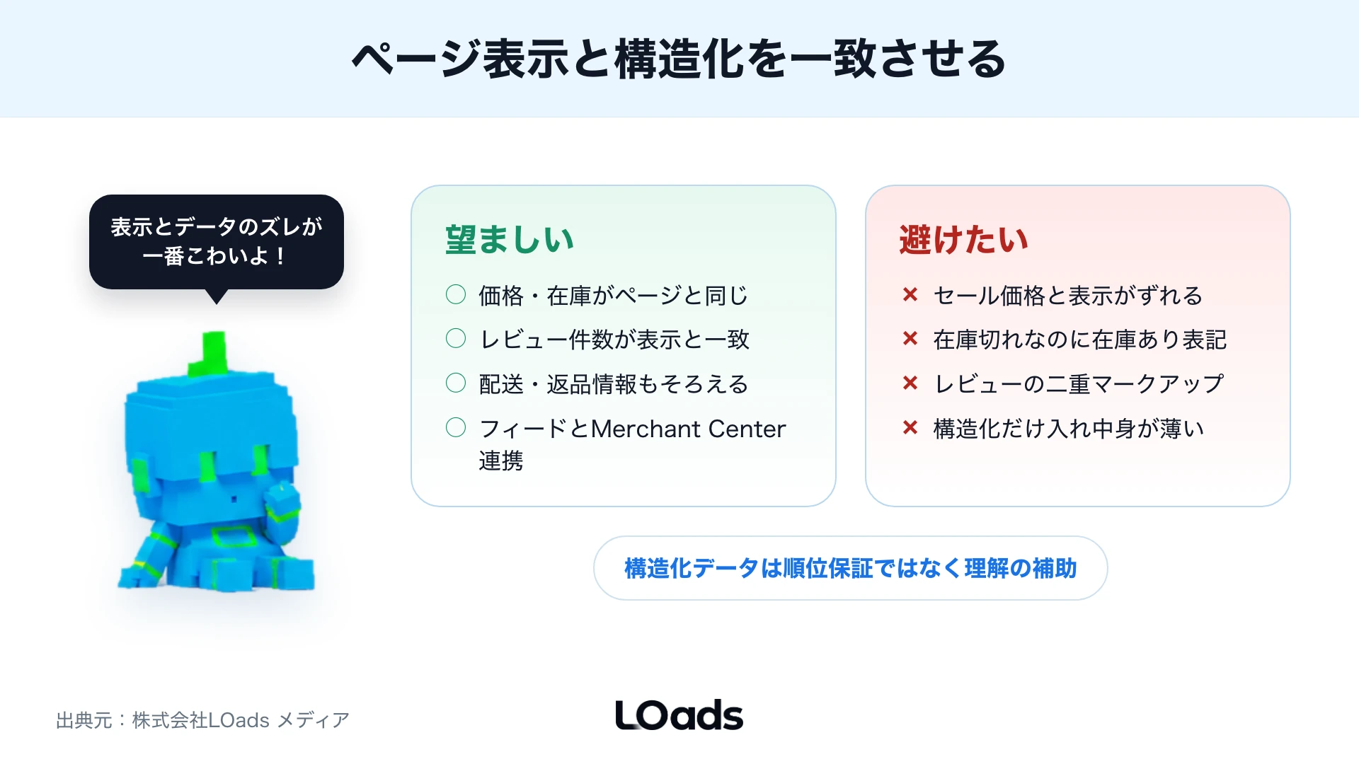 ページ表示と構造化データの一致比較