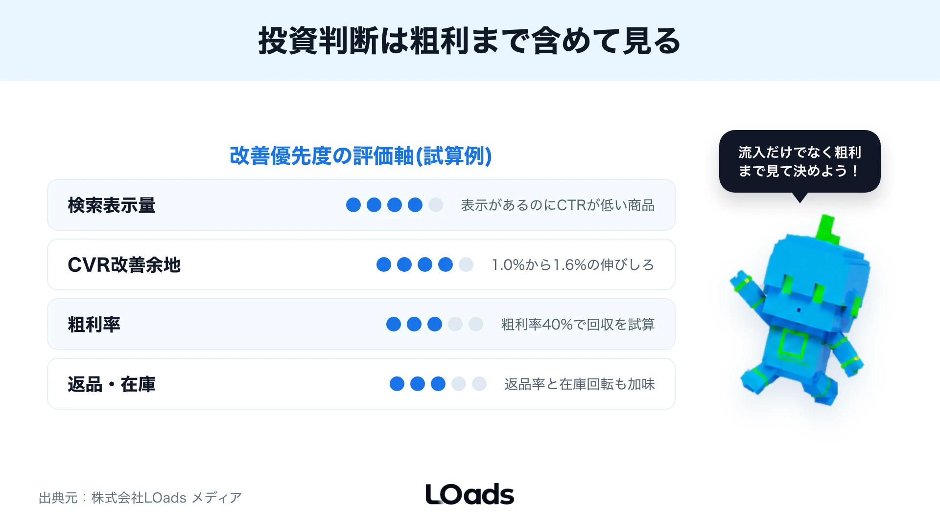 投資判断の評価軸スコアカード