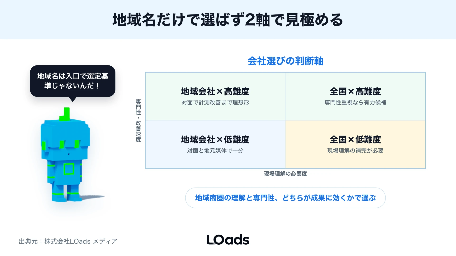 地域会社と全国対応会社を現場理解と専門性の2軸で比べるマトリクス