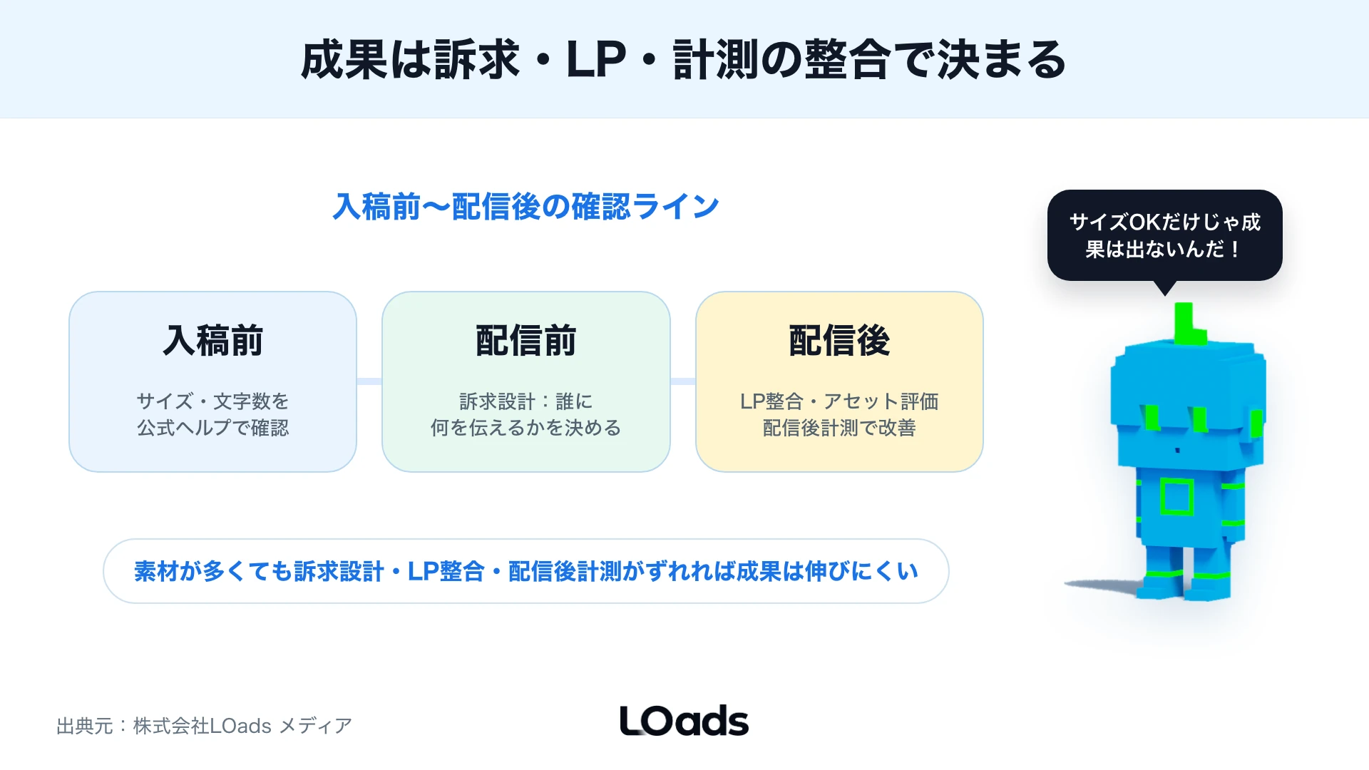 レスポンシブディスプレイ広告は素材不足より訴求とLPと計測で判断する図解