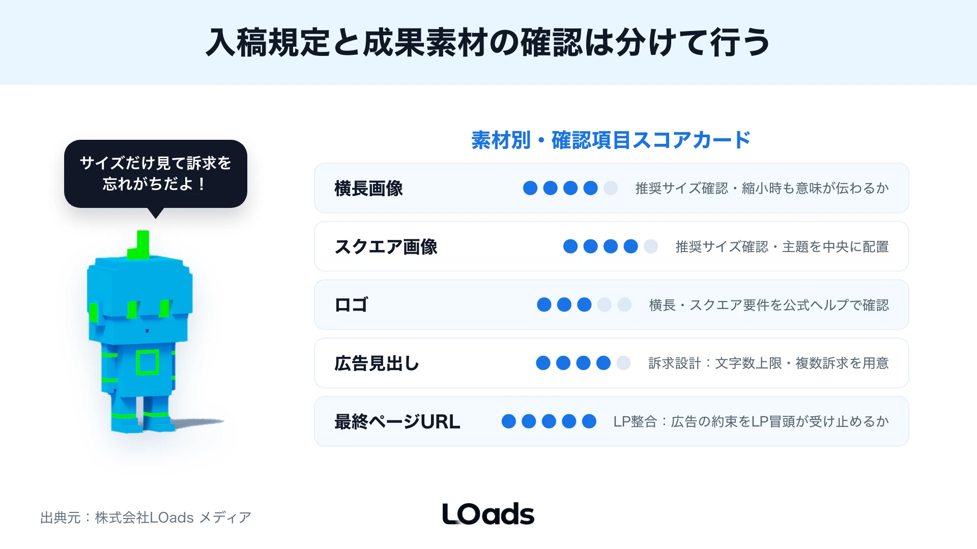 レスポンシブディスプレイ広告の改善箇所をクリック、LP離脱、CV、案件品質で分解した図解
