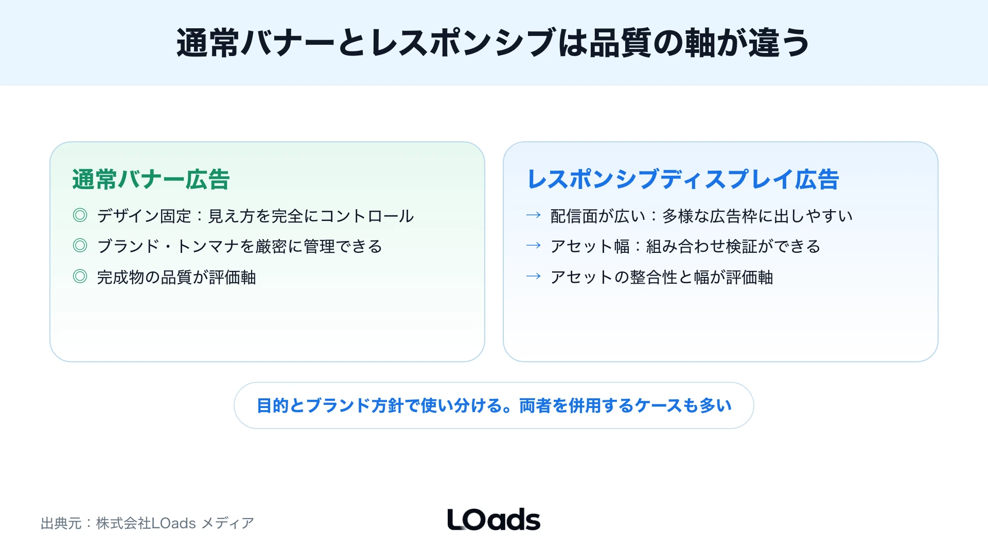 レスポンシブディスプレイ広告の相談前に素材、LP、計測、改善体制を確認する図解