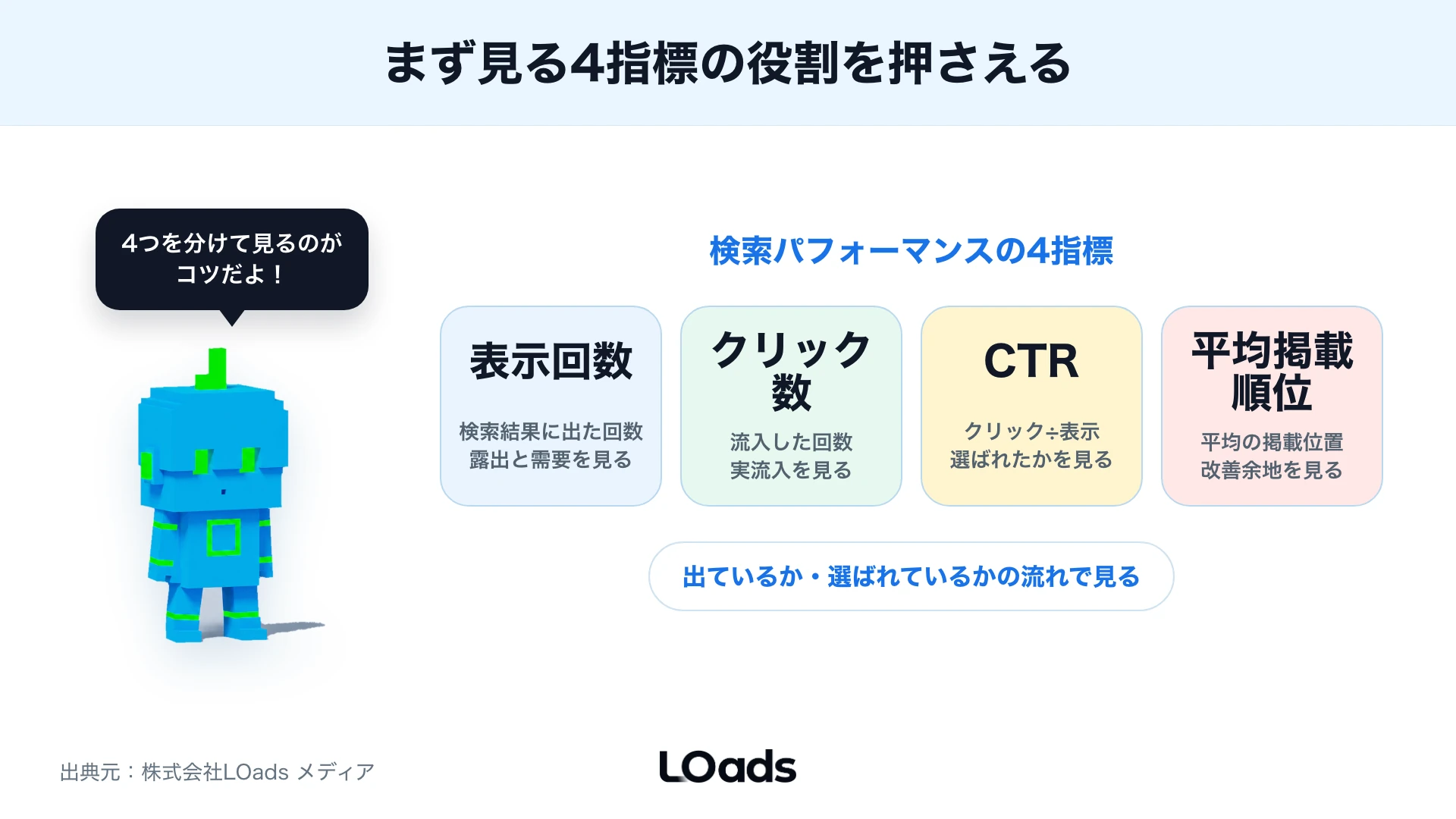 検索パフォーマンスの4指標カード