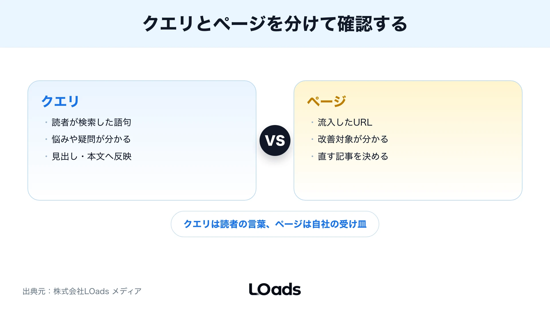 クエリとページの違いの対比