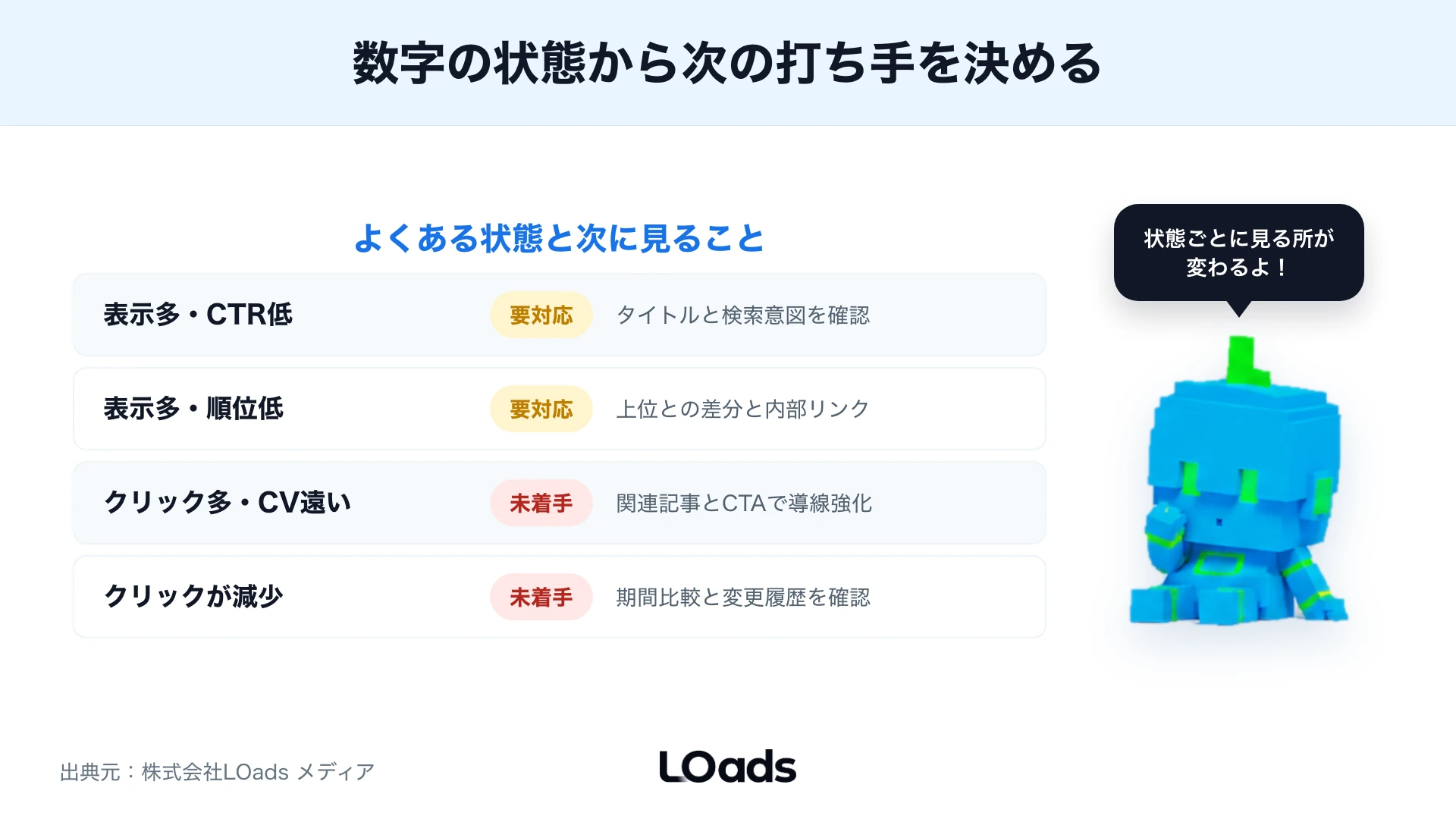 指標の状態別の打ち手表