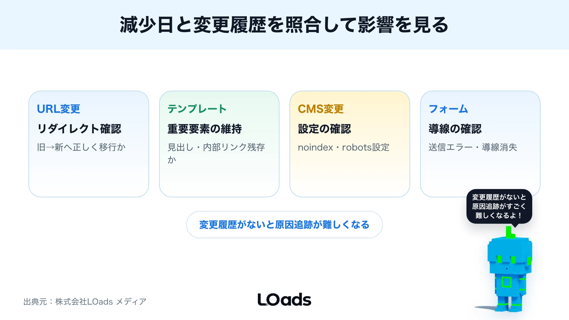 URL・テンプレート・CMS・フォーム変更の影響を確認する整理図