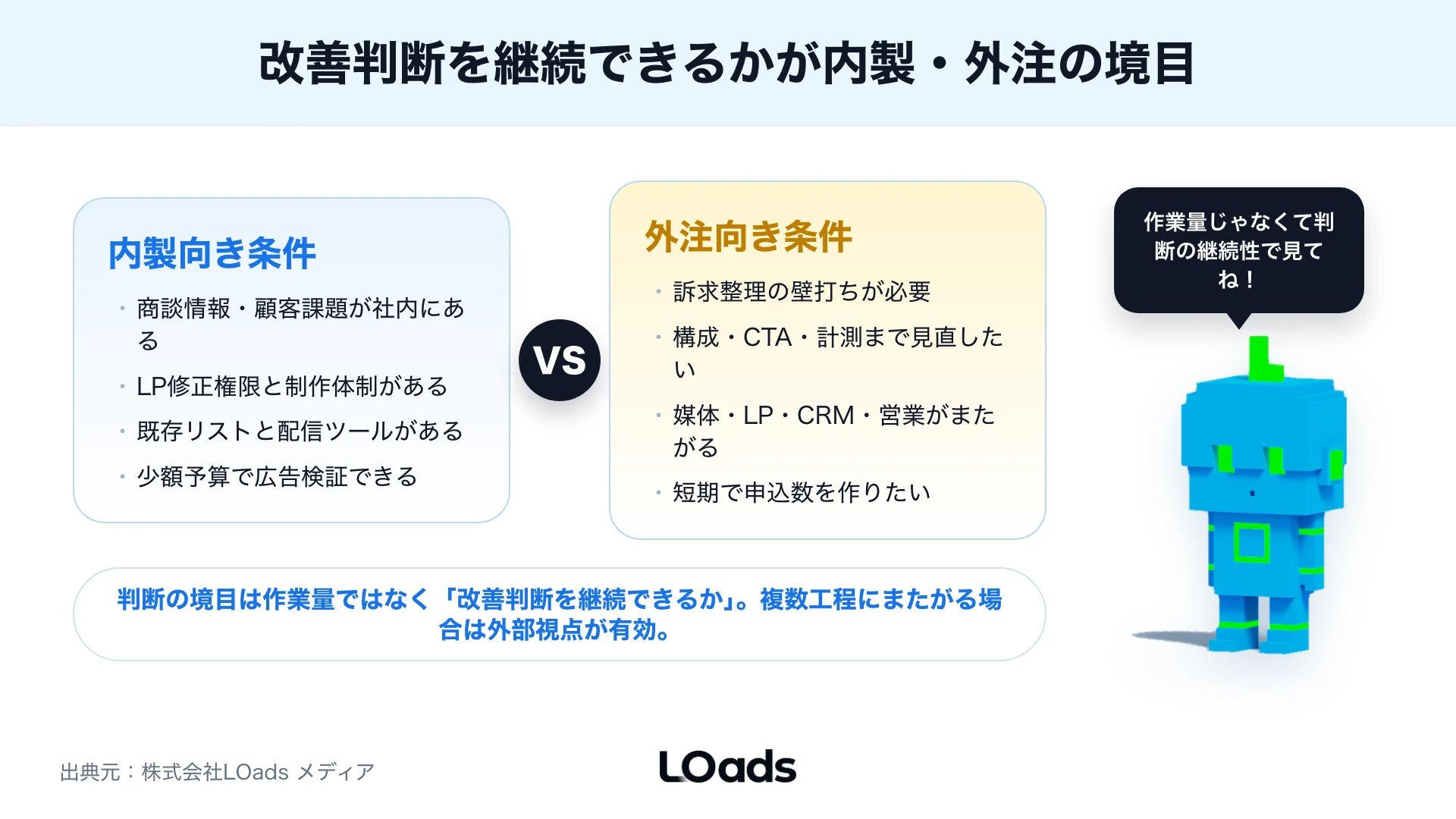 セミナー集客代行の費用を固定報酬、成果報酬、ハイブリッドで比較する図解