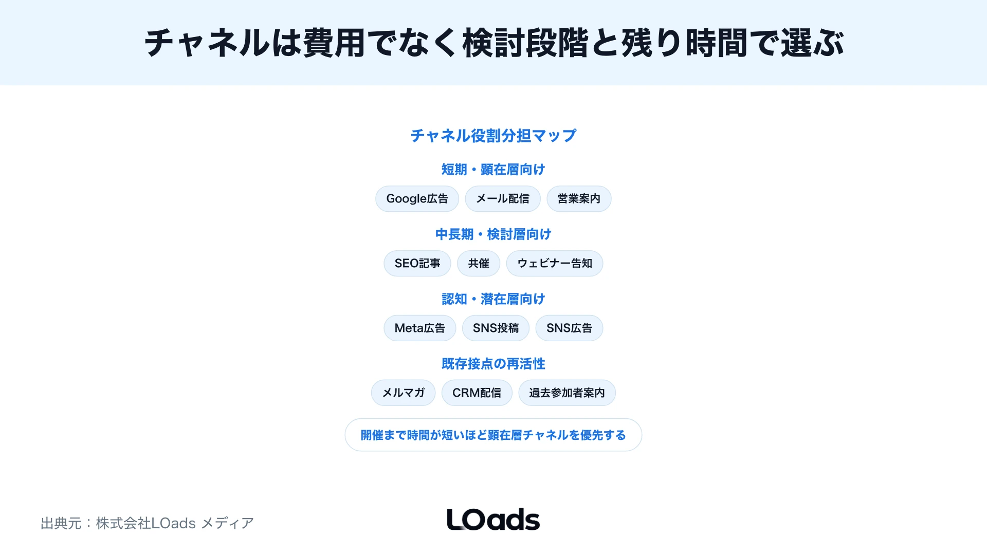 セミナー集客を内製で直すか、部分依頼するか、外部支援へ相談するかを分ける分岐図