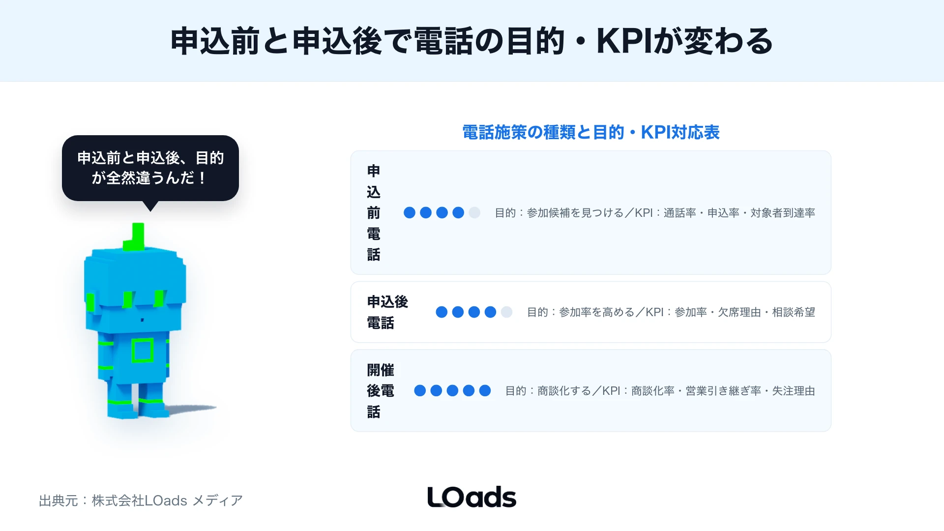 セミナー集客で電話を使うかを商材単価、接点履歴、営業体制で分ける判断表