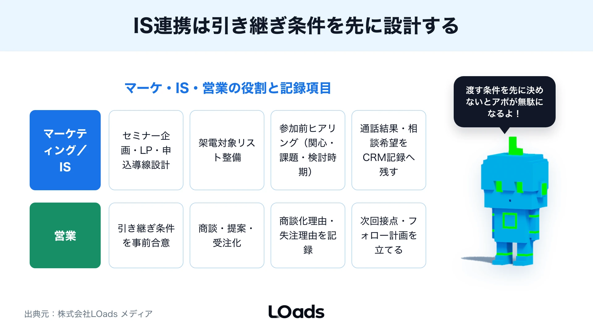 セミナー集客で電話案内やIS連携を相談する前に確認する項目をまとめたチェックリスト