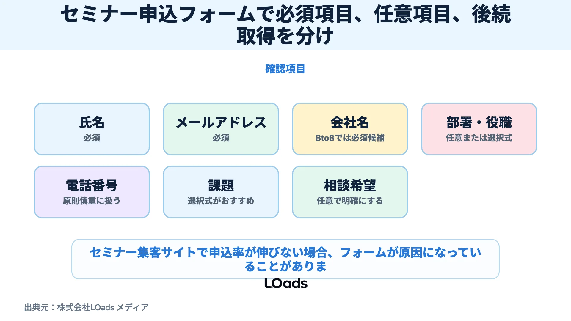 セミナー申込フォームで必須項目、任意項目、後続取得を分ける図解