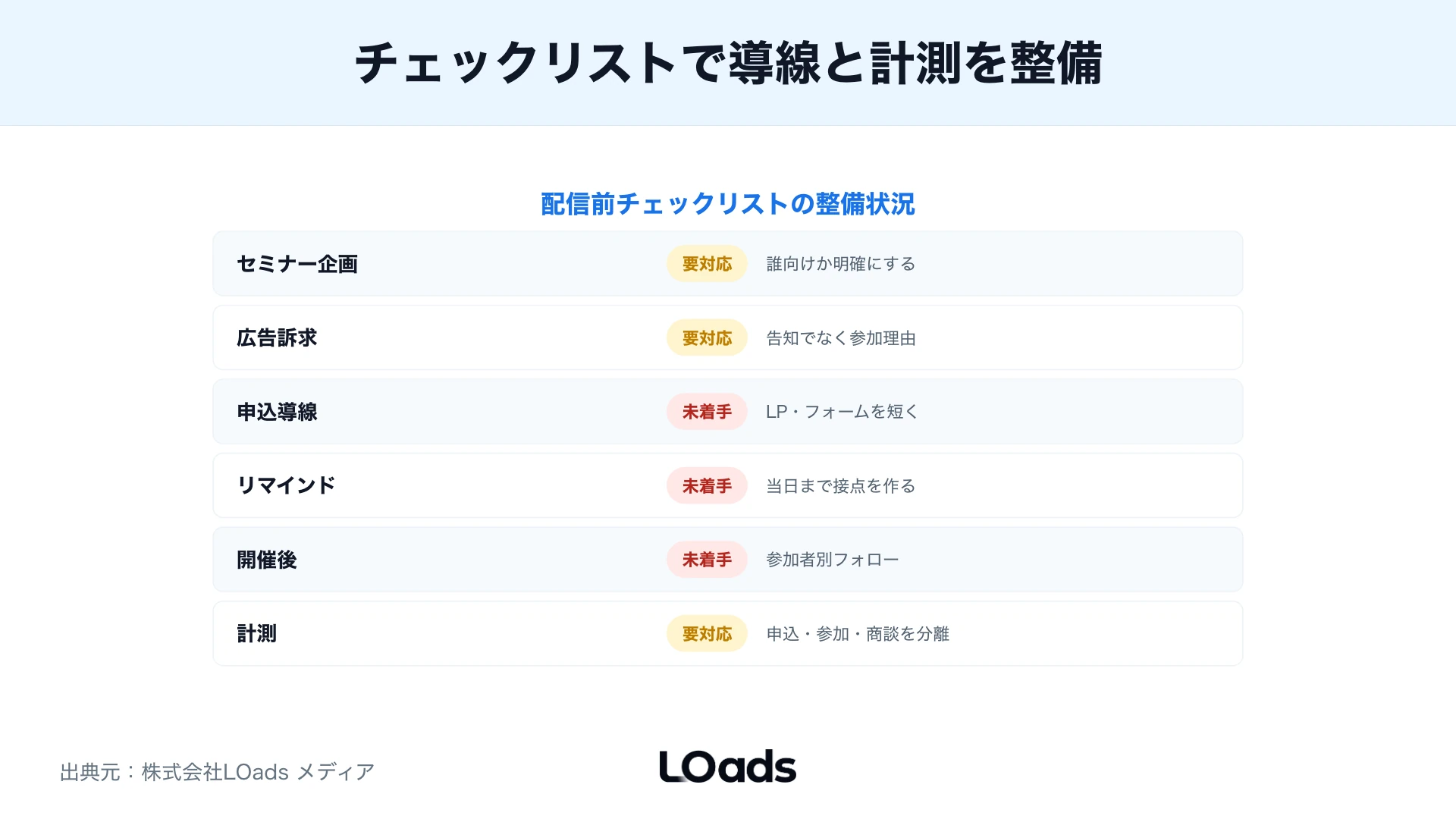 SNS広告セミナー集客の配信前チェックリスト状況表
