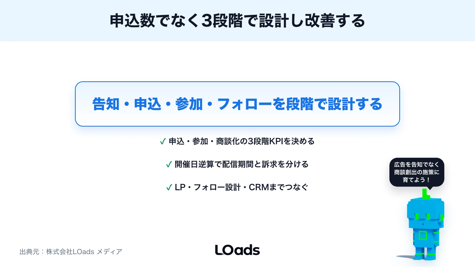 SNS広告セミナー集客の要点まとめ