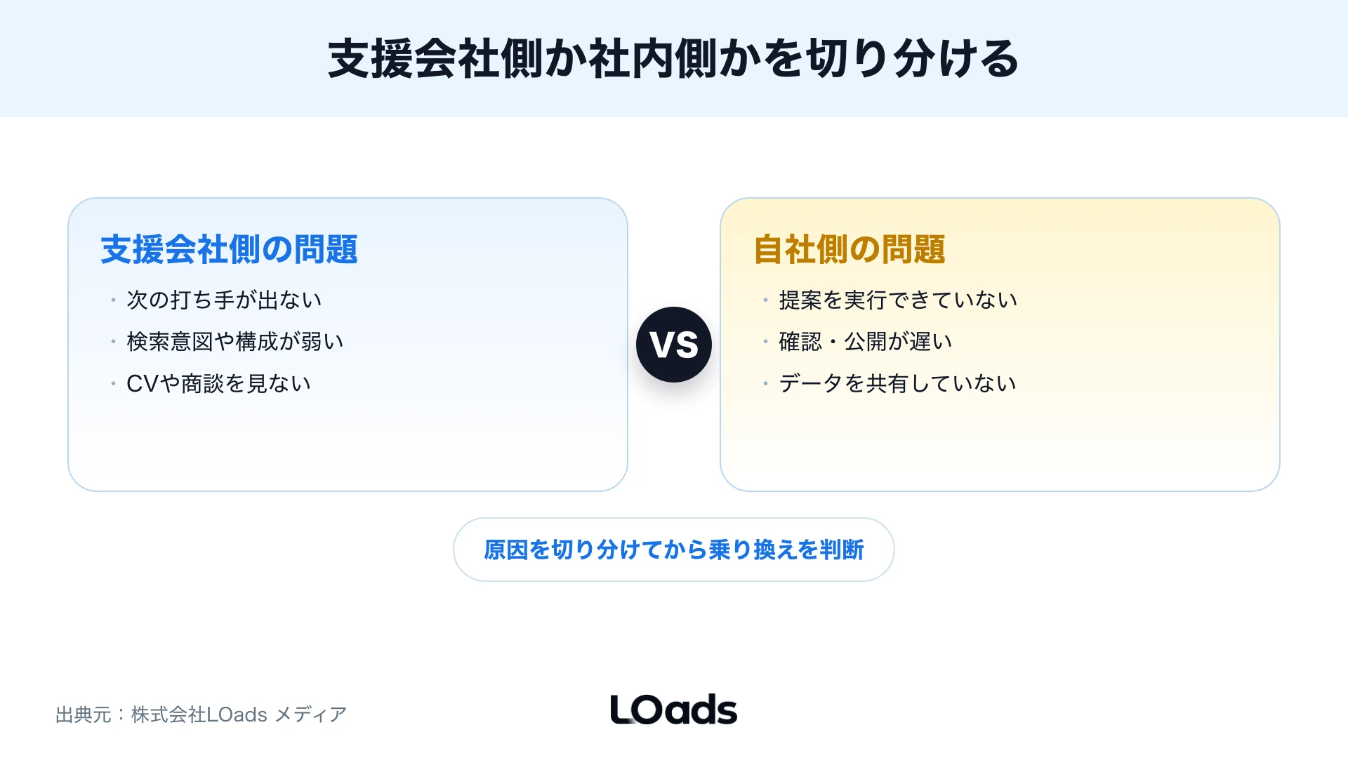 支援会社側と自社側の問題の切り分け