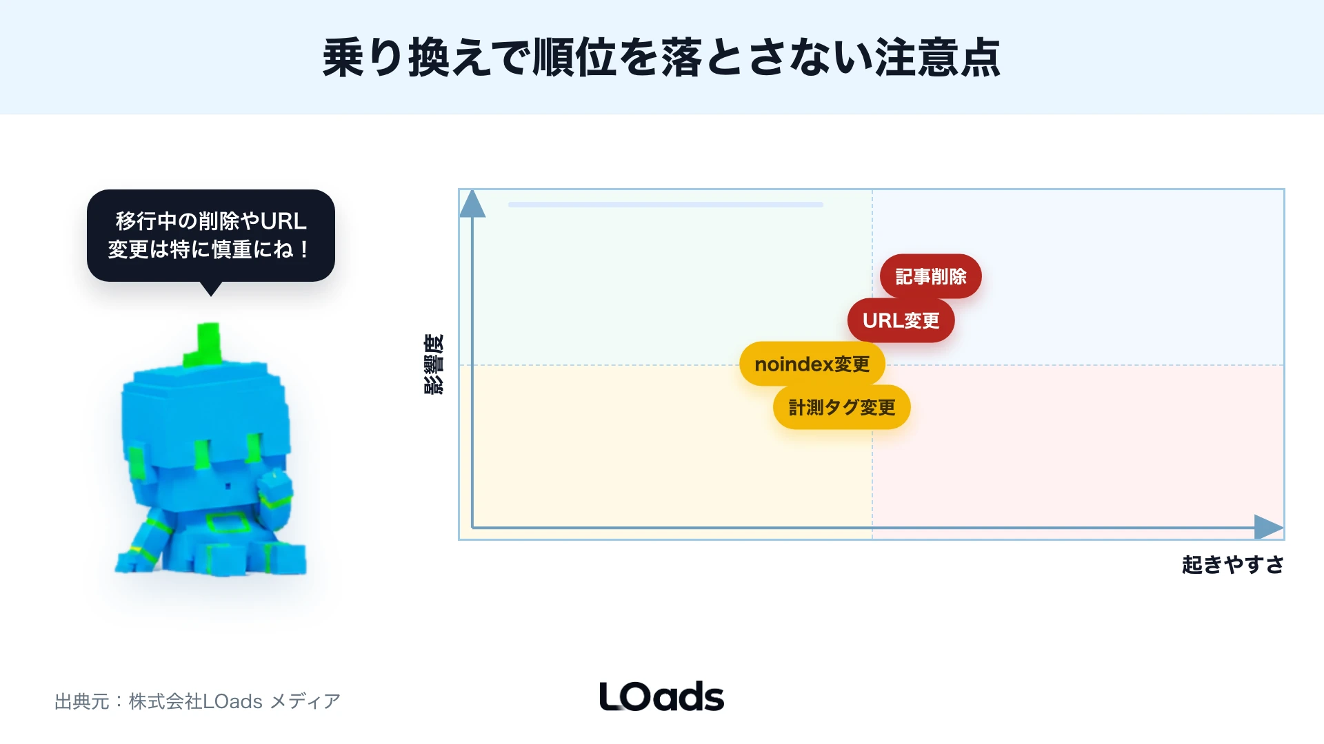 乗り換えで順位を落とさない注意点のリスクマップ