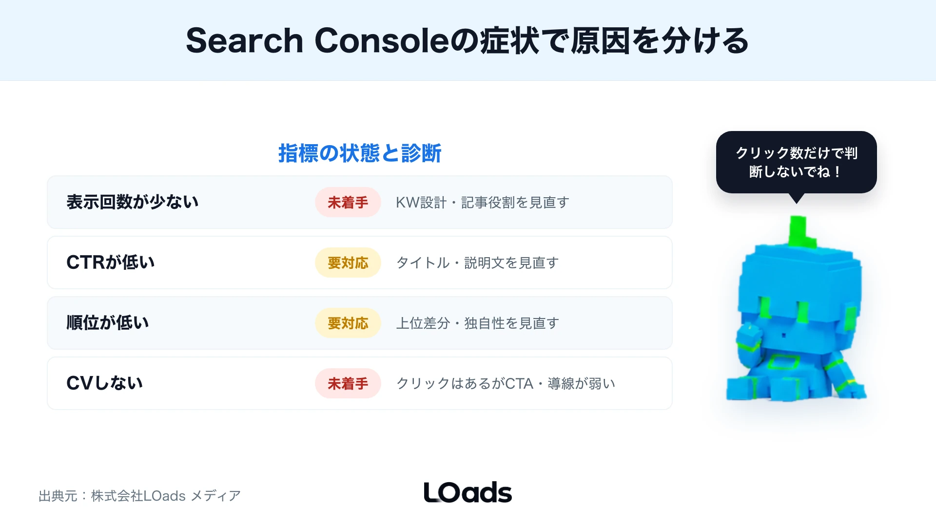 Search Consoleの症状別診断テーブル