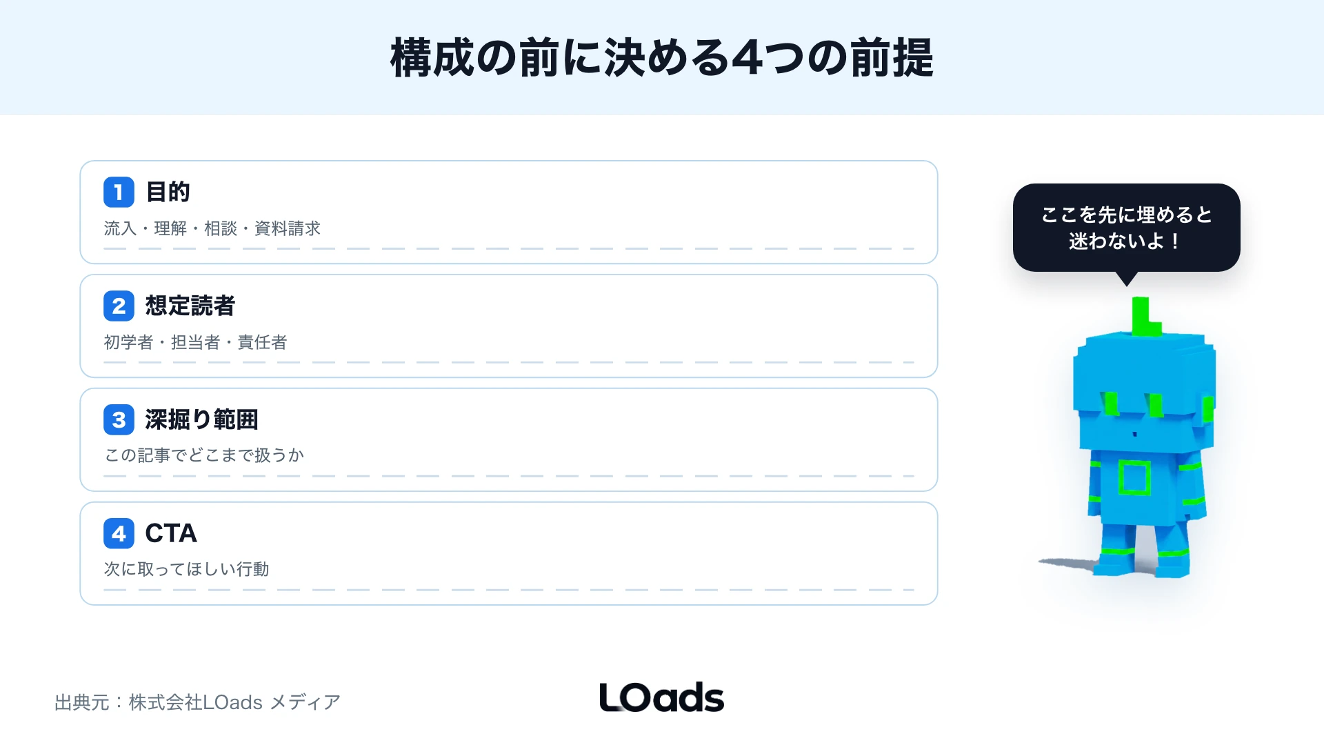 SEO記事構成前に決める4つの前提