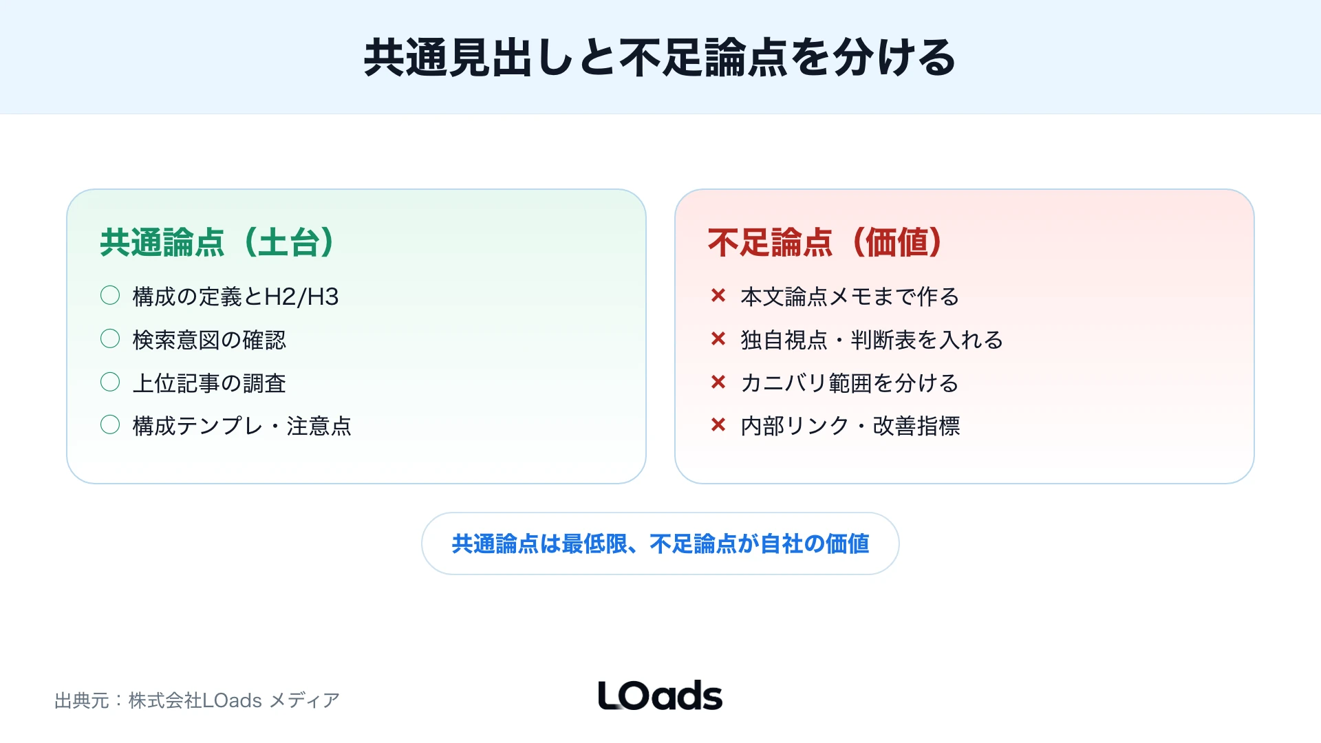 共通見出しと不足論点の対比
