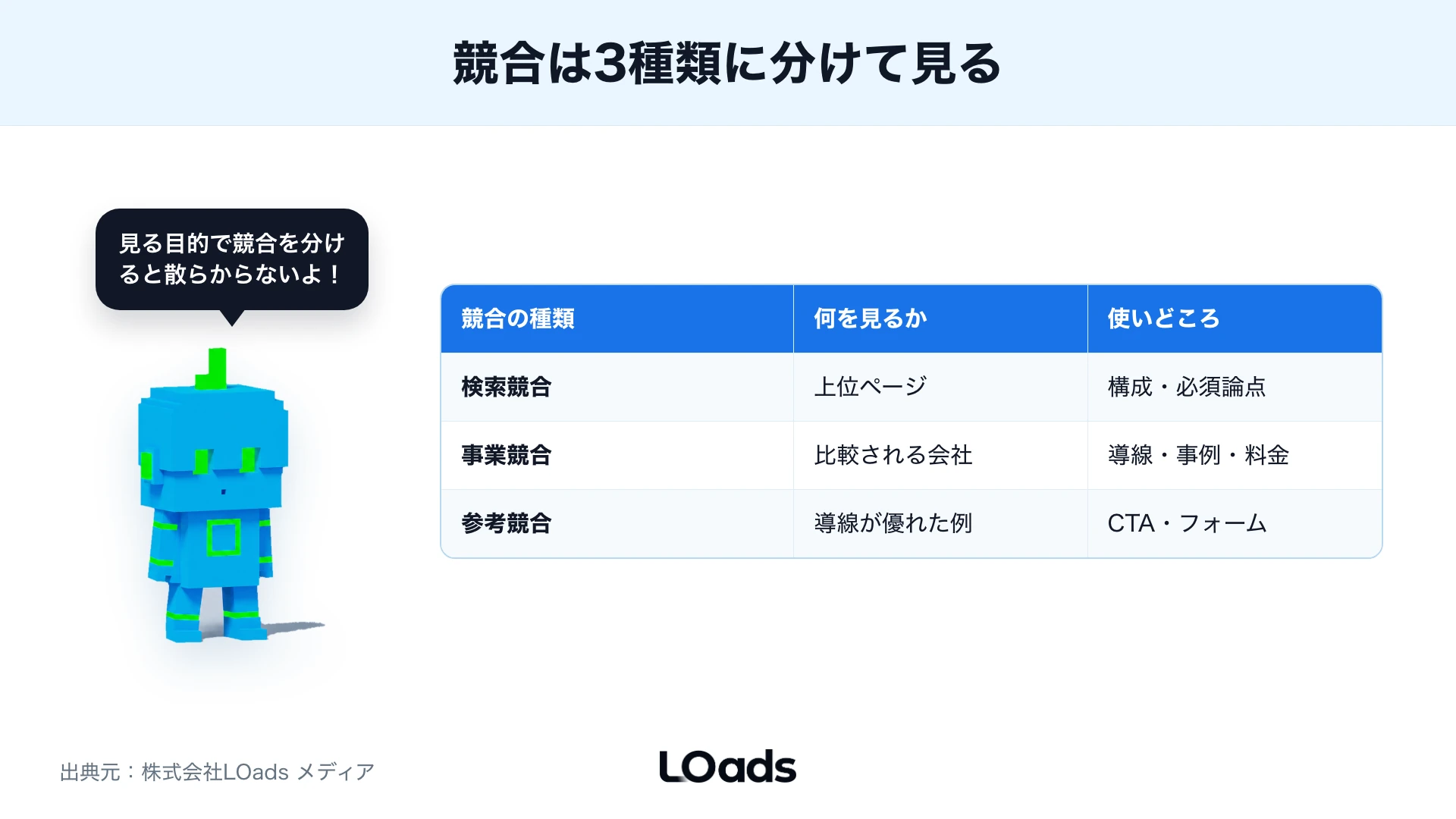 検索競合・事業競合・参考競合の比較表