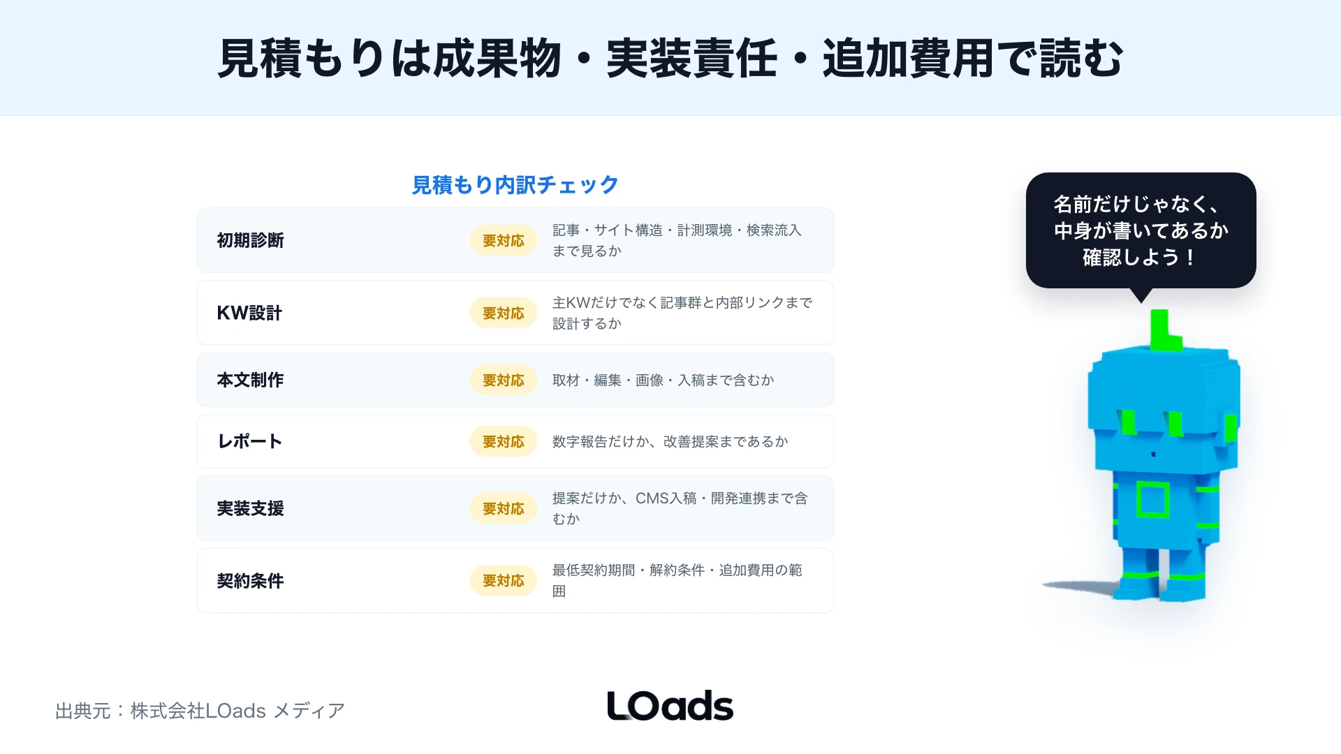 SEOコンサル費用を粗利・成約率・必要問い合わせ数から投資回収で判断する図解