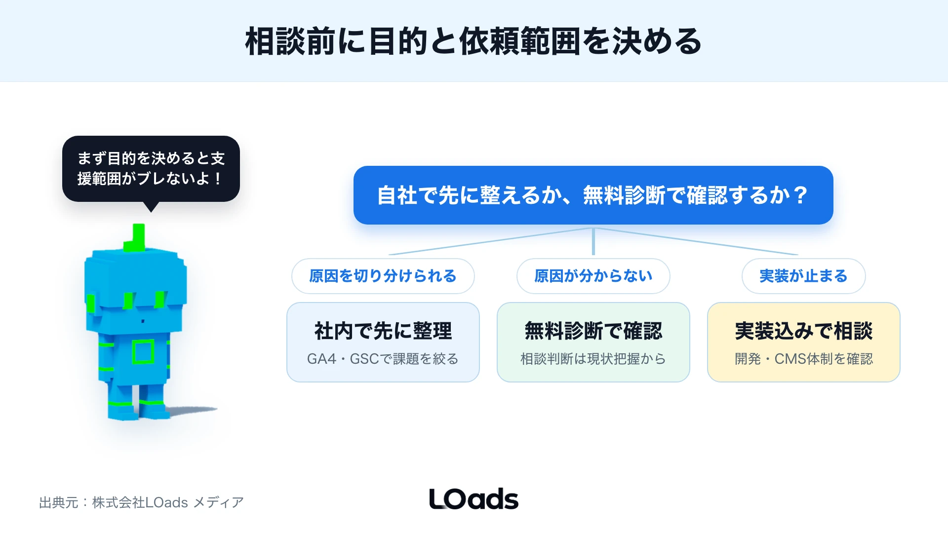 SEOコンサルへ相談する前に目的・依頼範囲・相談判断を決める分岐図