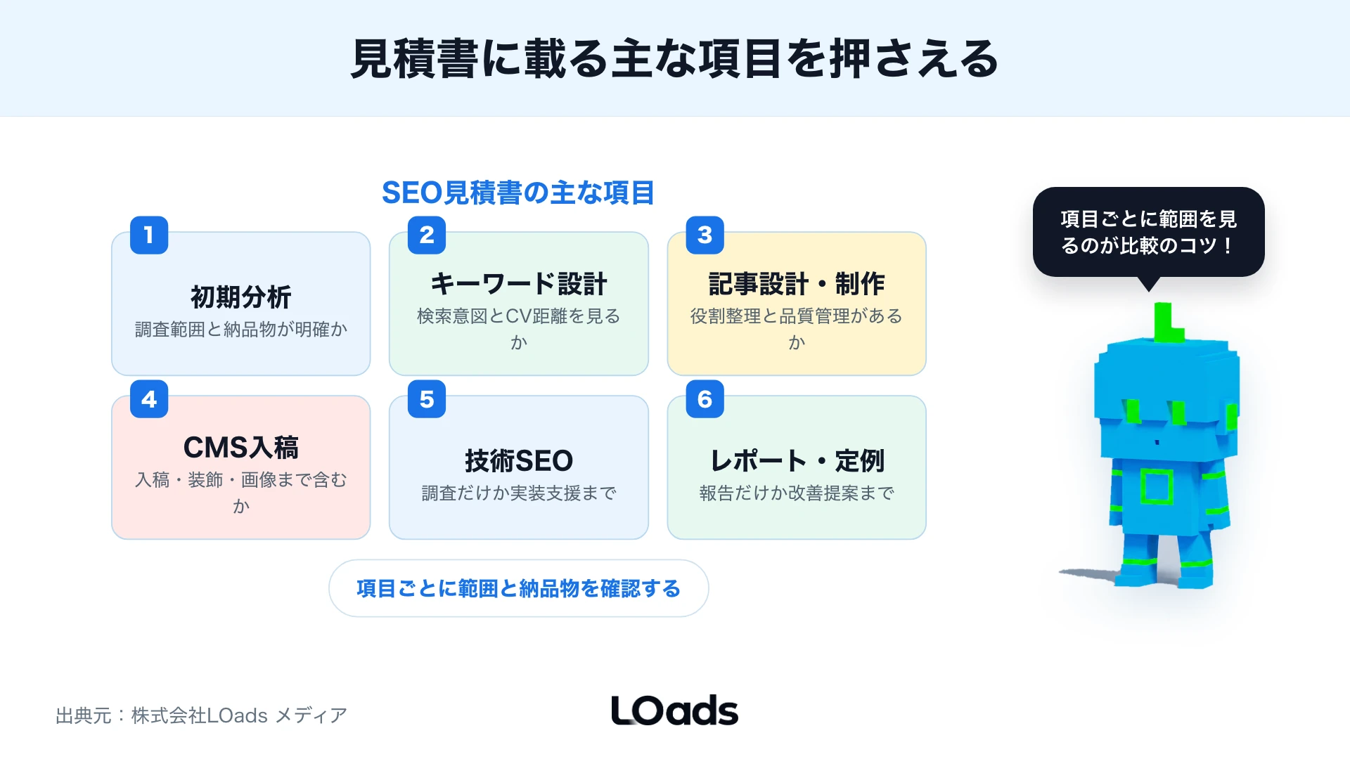 SEO見積書に載る9項目を6グループで整理した図