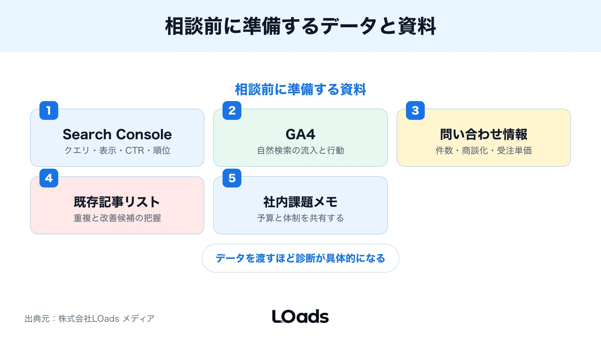 相談前に準備するデータと資料