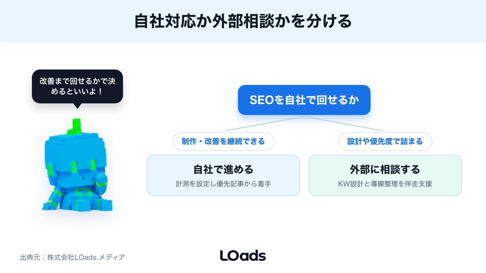 自社対応か外部相談かの判断