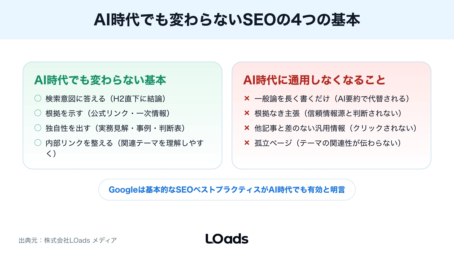 AI時代のSEOで表示、クリック、指名検索、サービス遷移、有効相談を分けて見るKPI図解