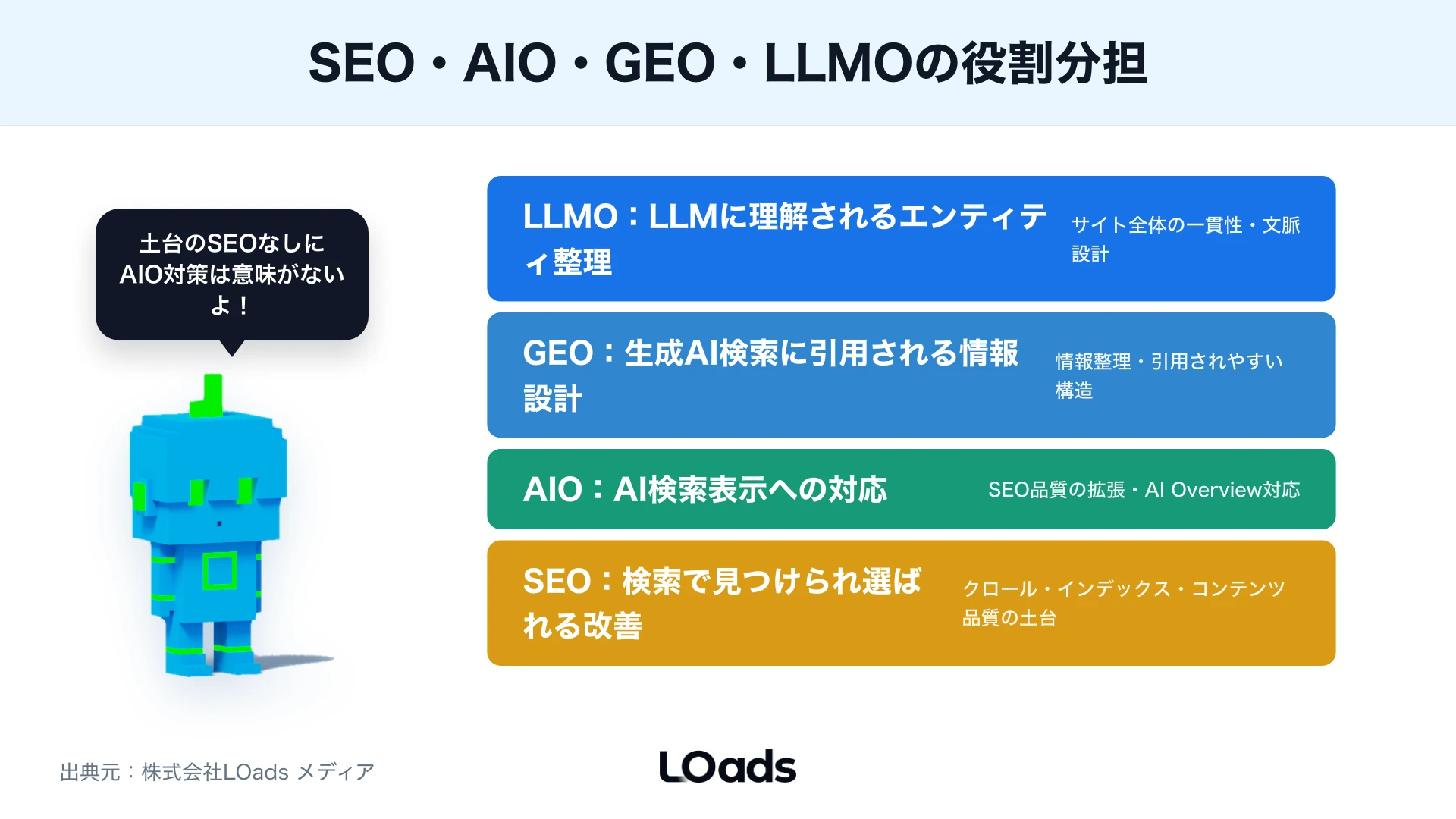 AI時代のSEO投資を続ける、調査する、保留する条件を相談前チェックに落とす図解