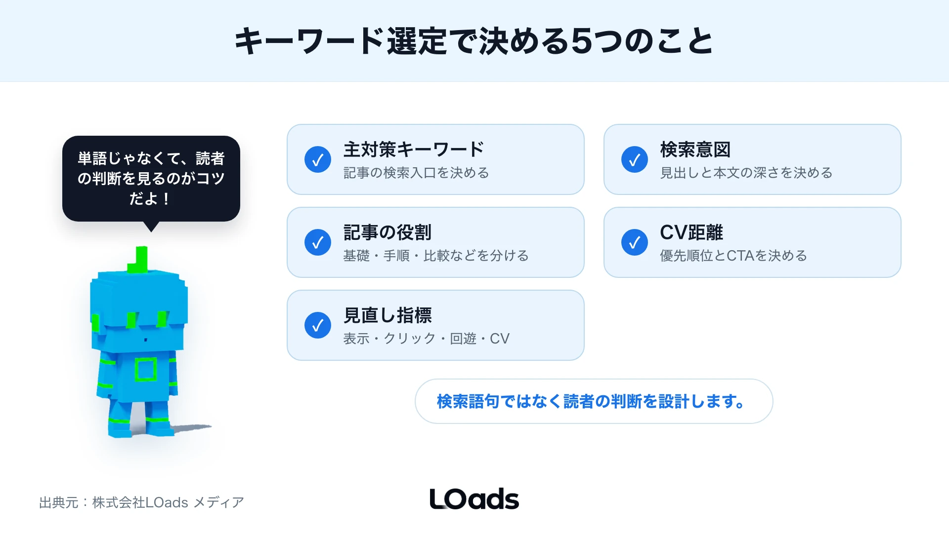 SEOキーワード選定で決める5項目を並べたチェックリスト