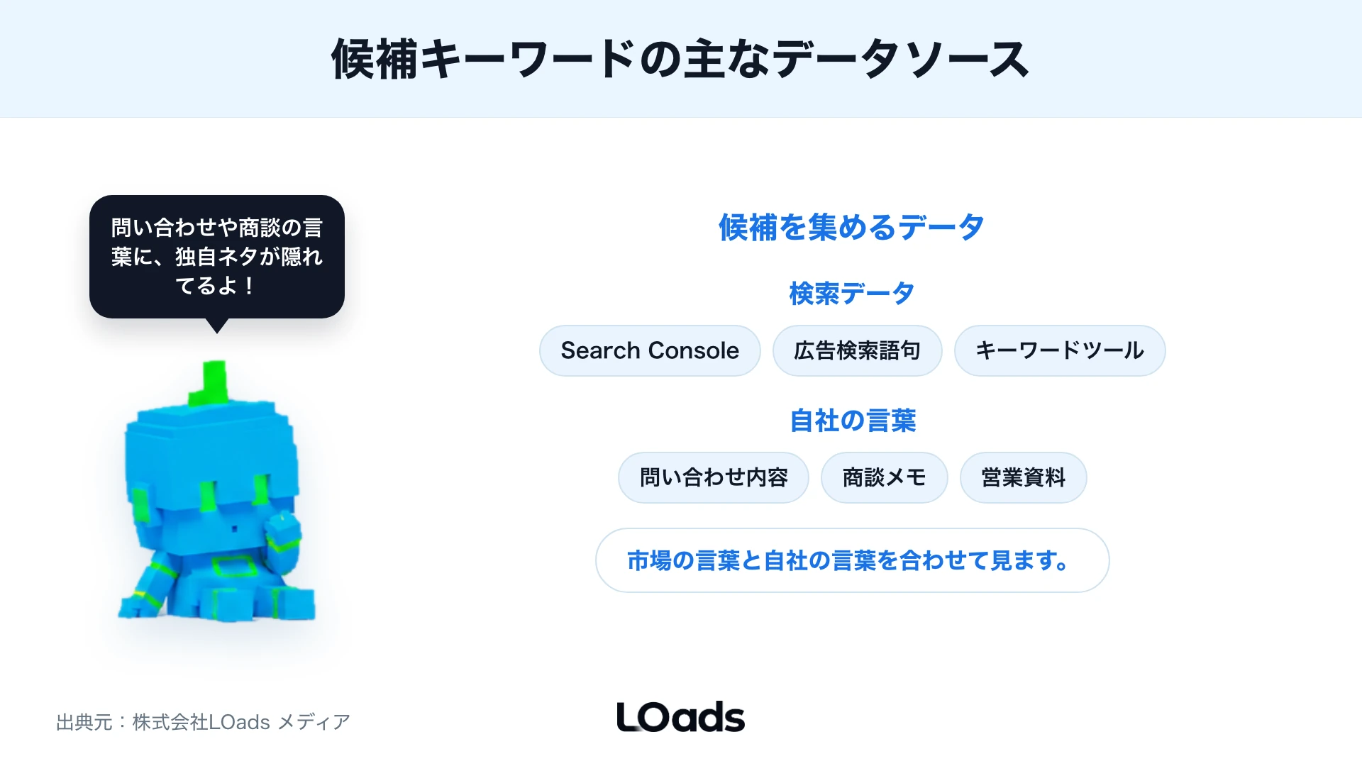 候補キーワードを集めるデータソースを分類した図