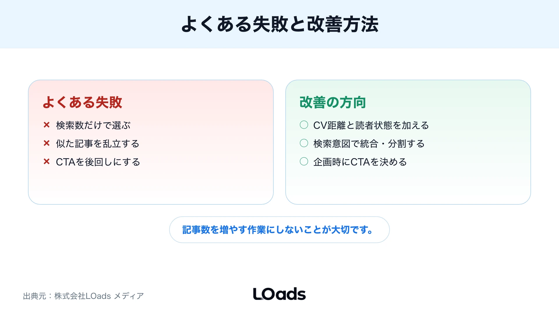 キーワード選定のよくある失敗と改善方法を並べた比較図