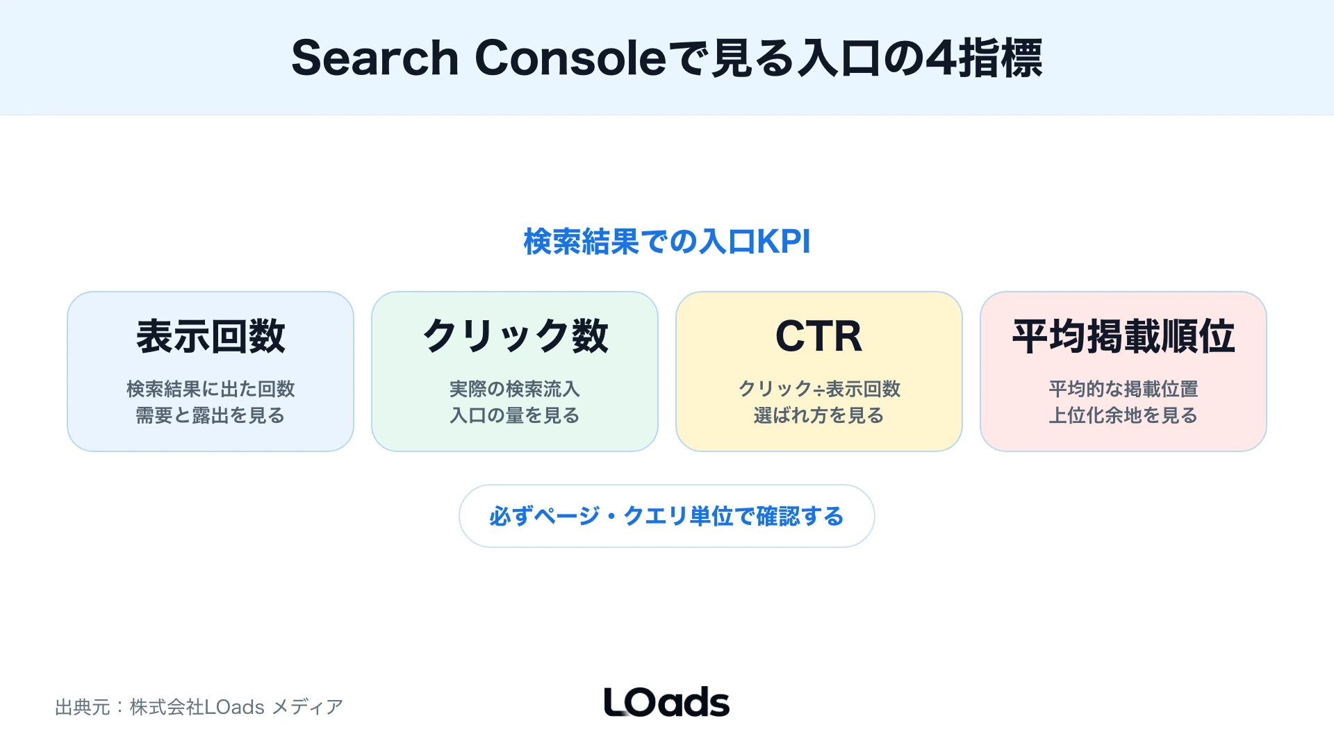 Search Consoleの入口KPI4指標