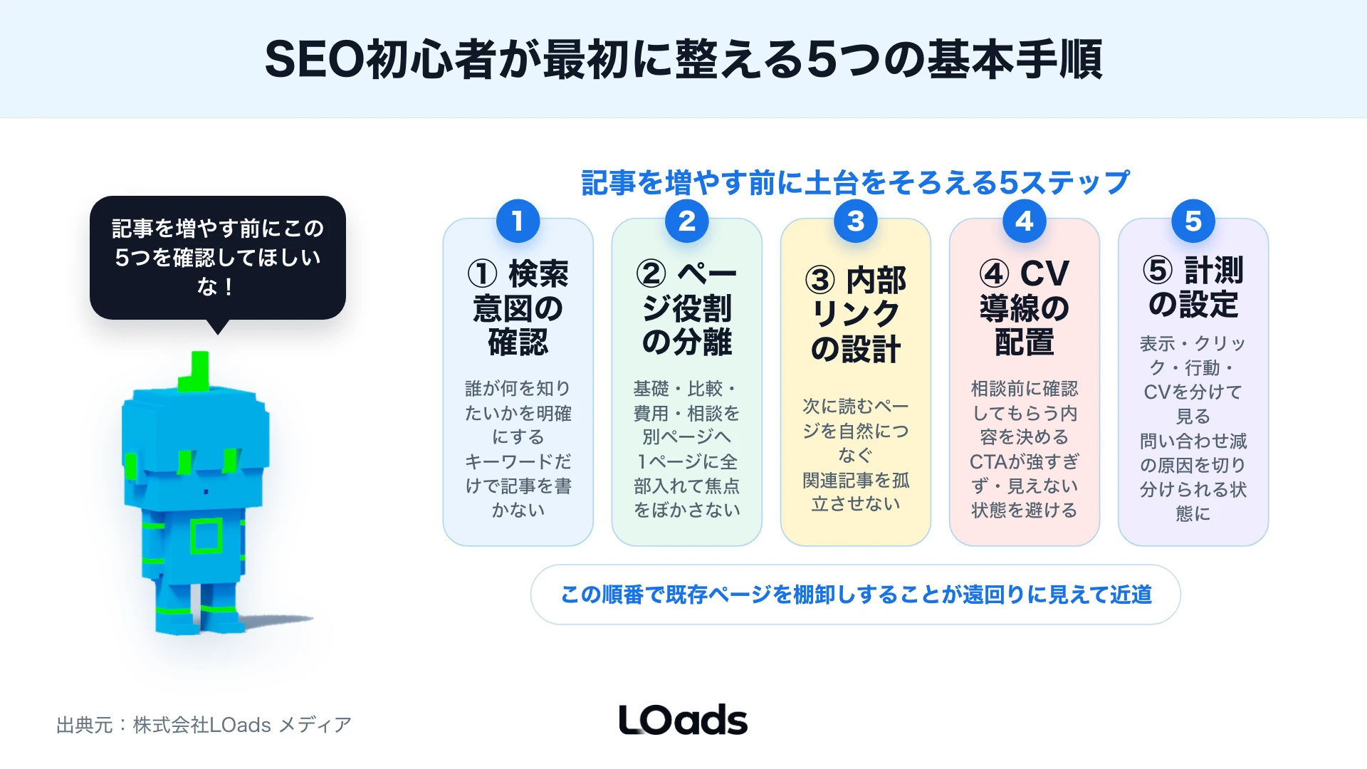 SEO対策でSearch ConsoleとGA4を使い表示から問い合わせまで分解するKPIツリー